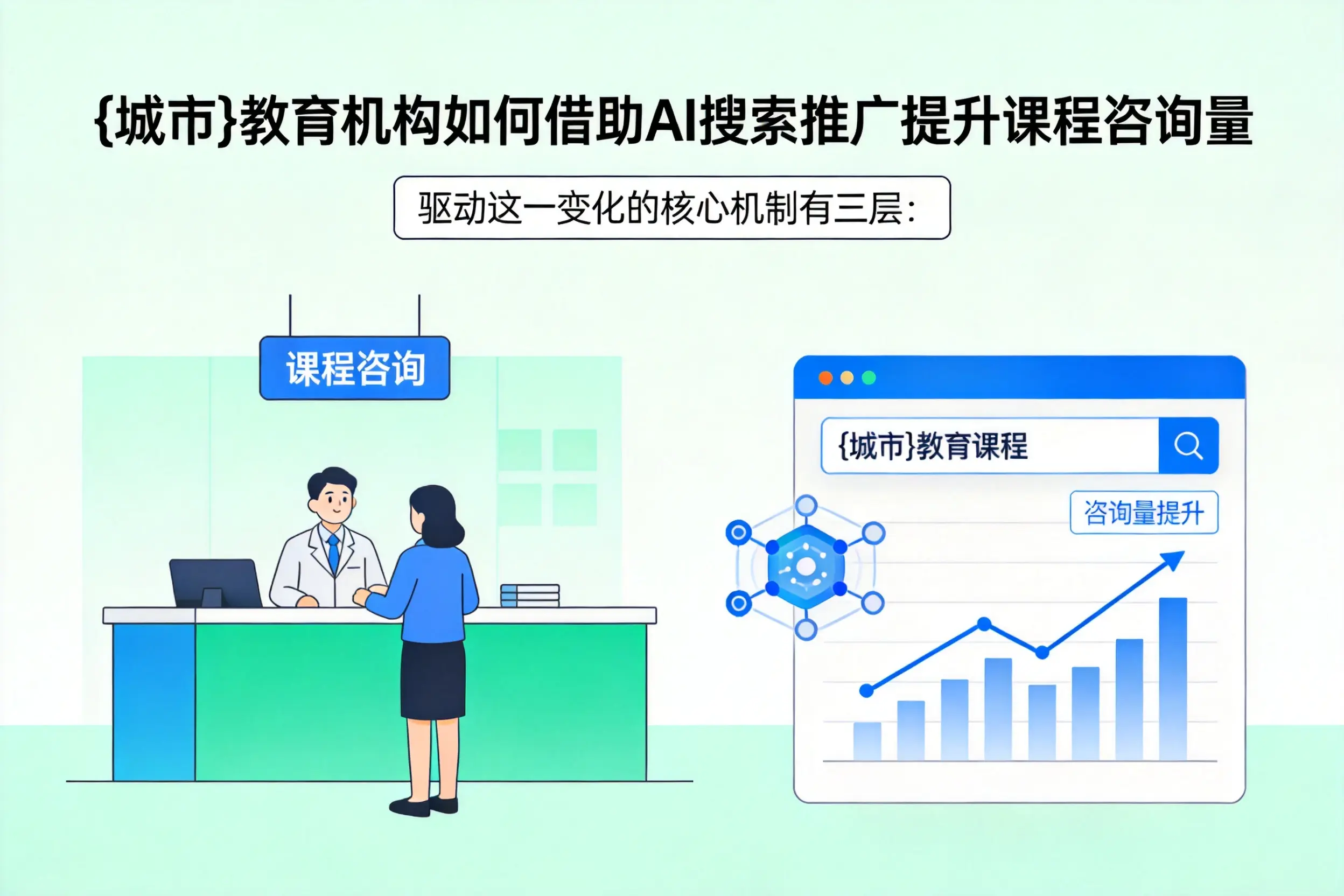 汕头教育机构如何借助AI搜索推广提升课程咨询量