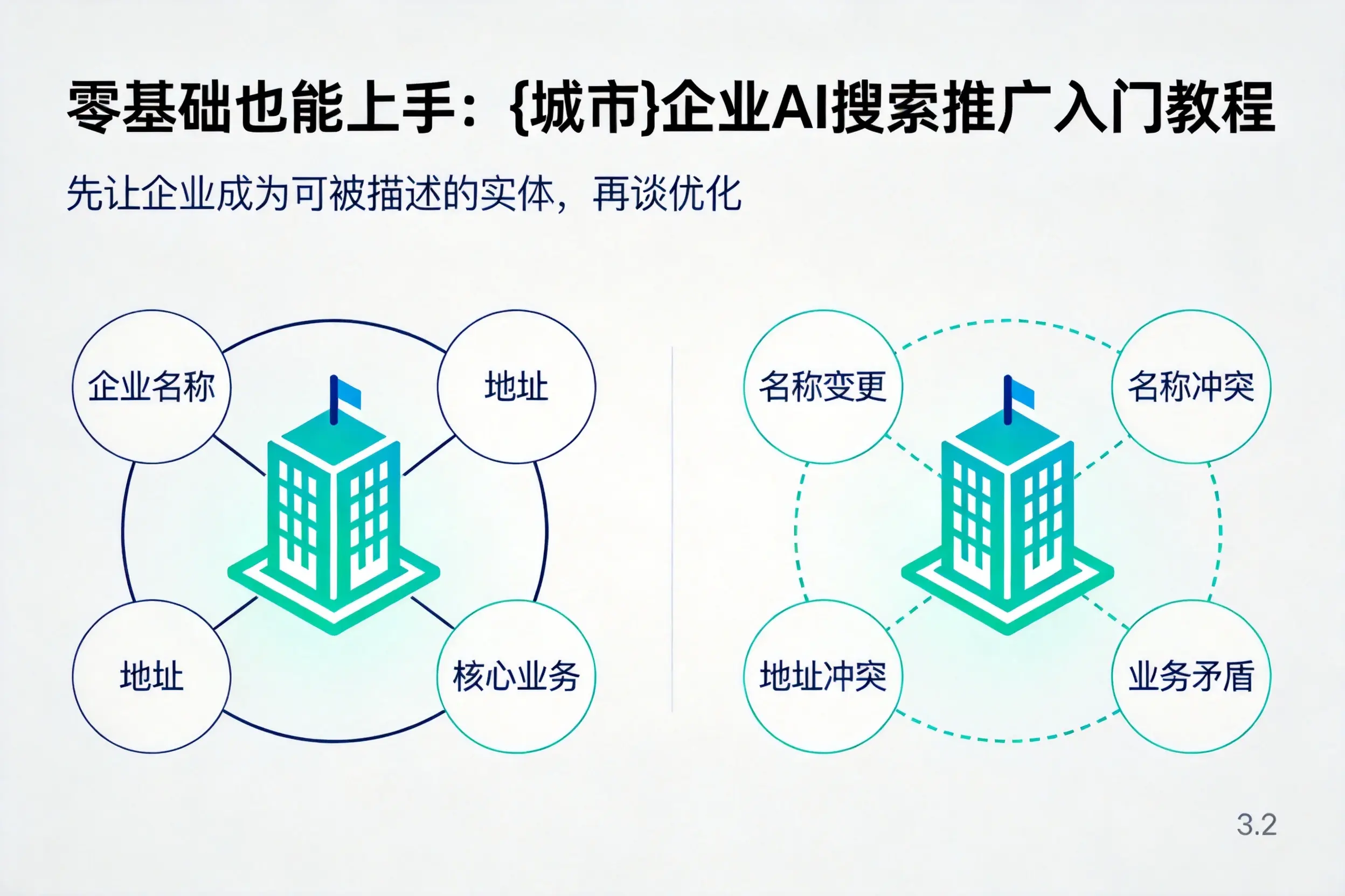 零基础也能上手：汕头企业AI搜索推广入门教程