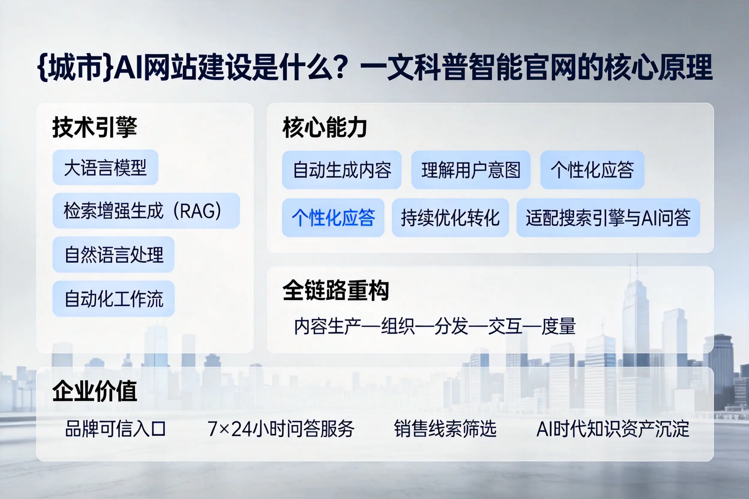 汕头AI网站建设是什么?一文科普智能官网的核心原理