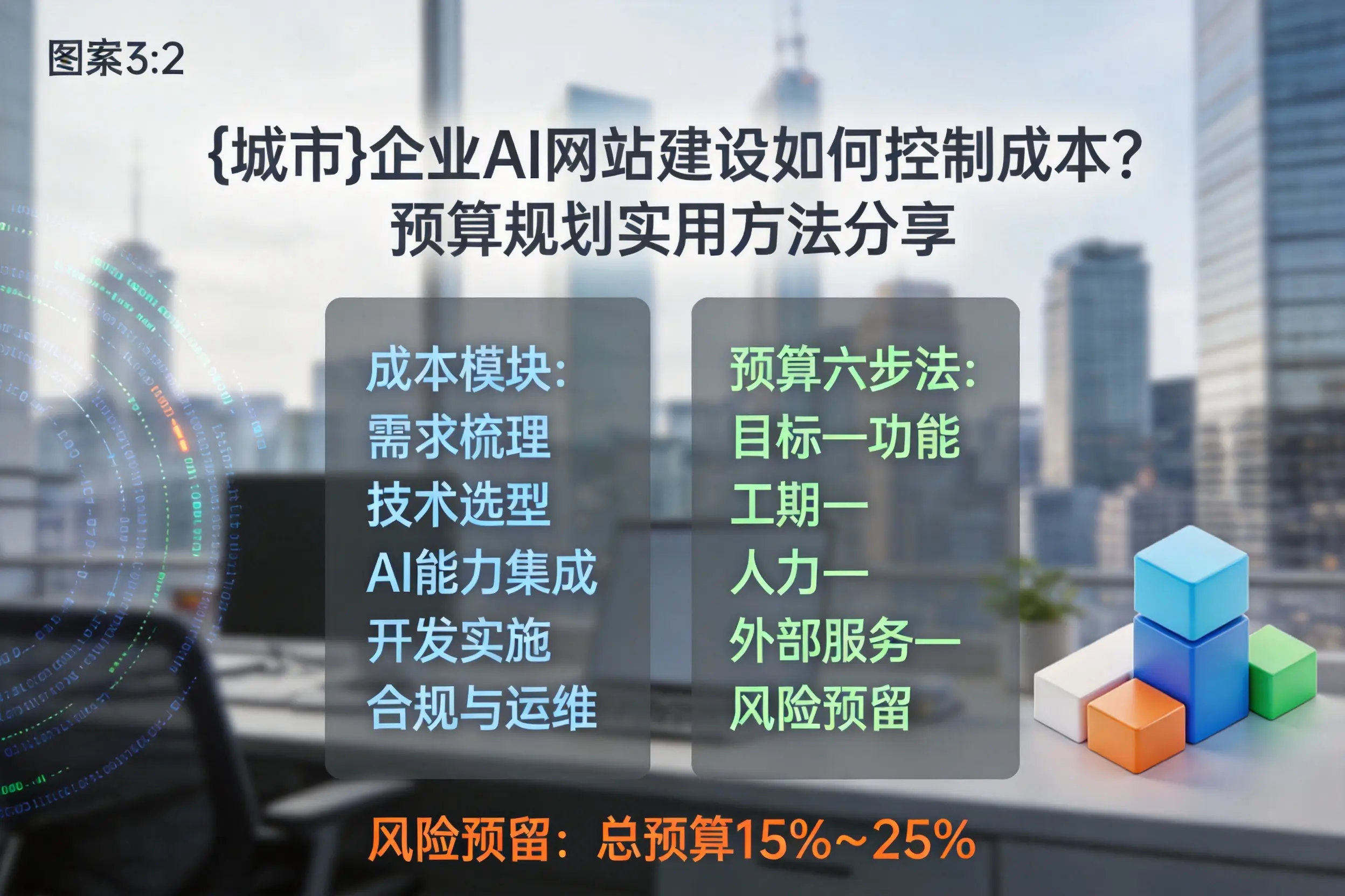 汕头企业AI网站建设如何控制成本?预算规划实用方法分享