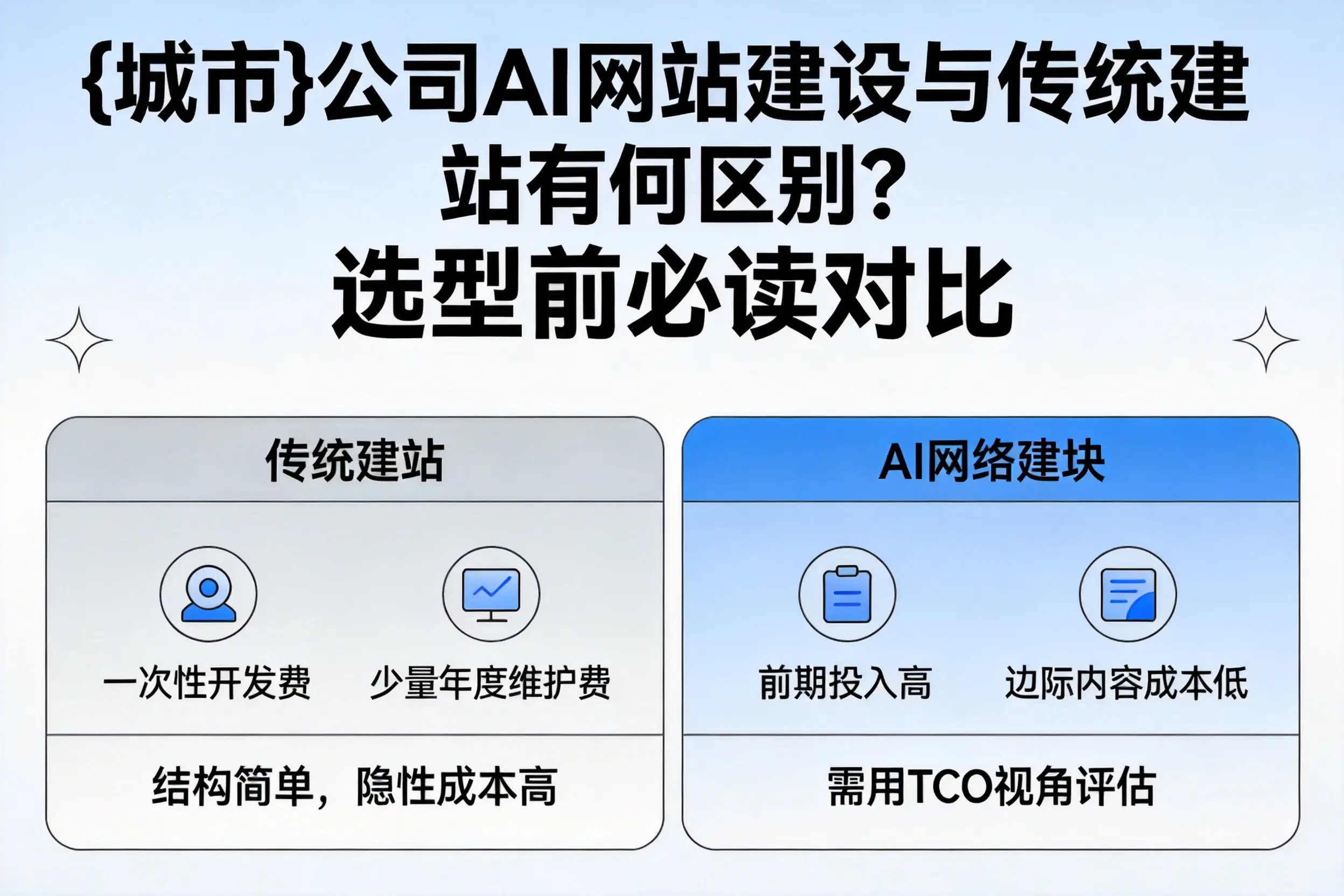 汕头公司AI网站建设与传统建站有何区别？选型前必读对比