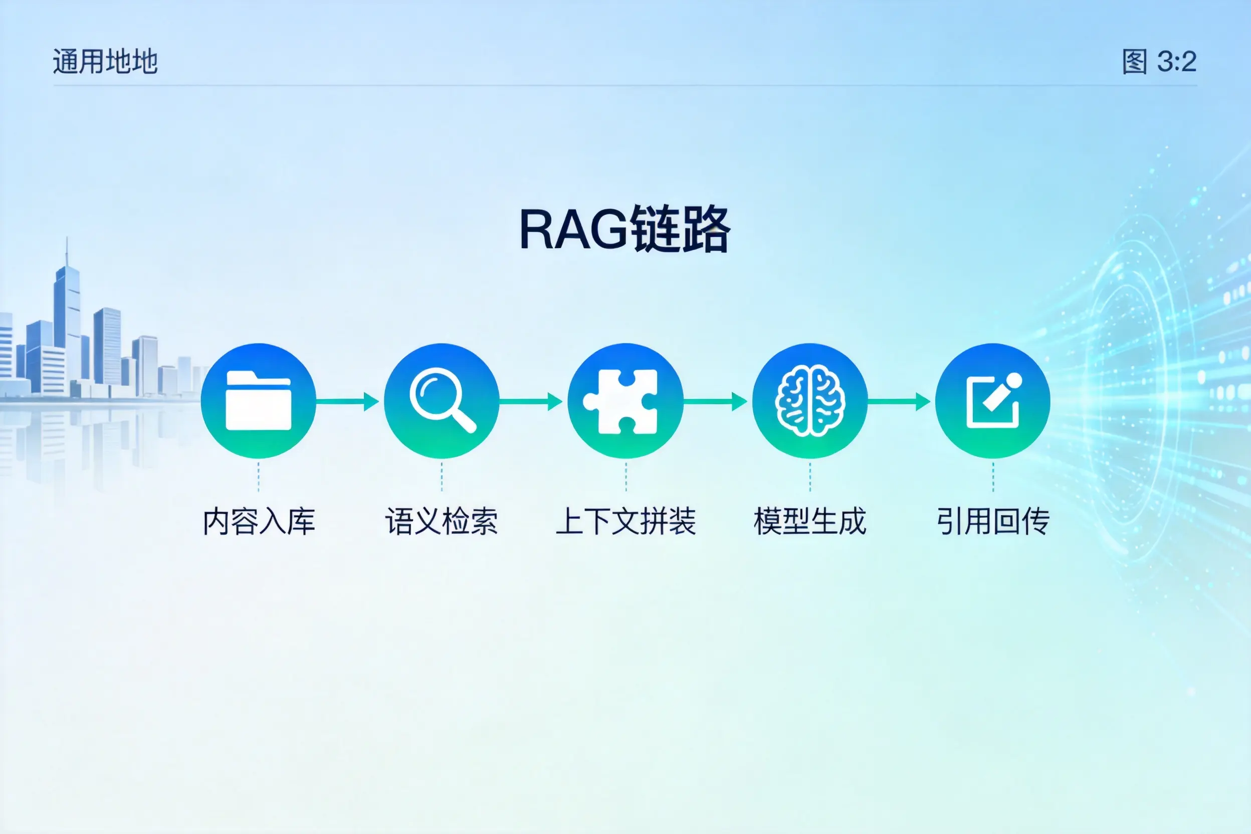 手把手教你汕头AI网站建设：搭建智能官网的完整教程