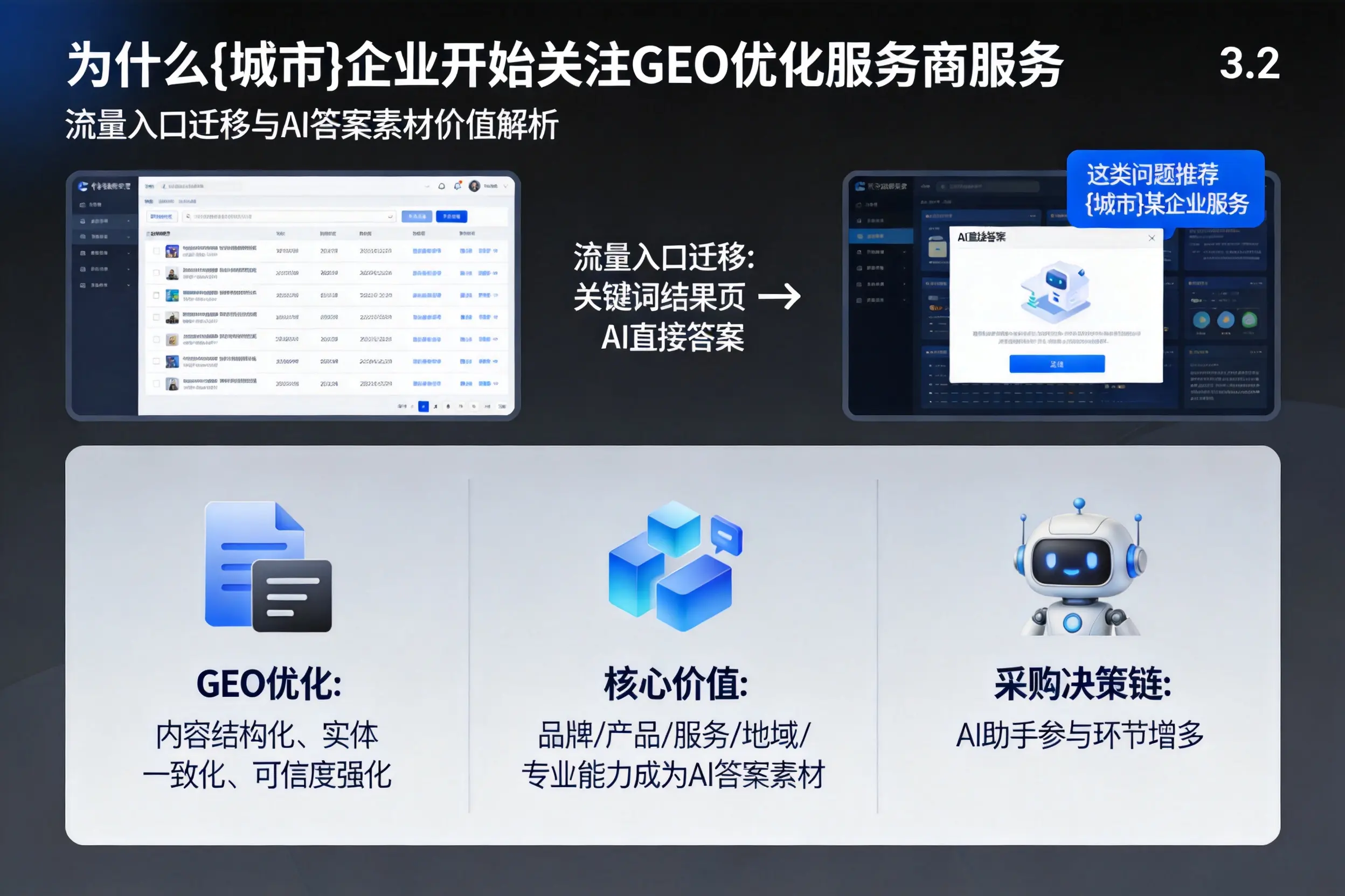 为什么汕头企业开始关注GEO优化服务商服务
