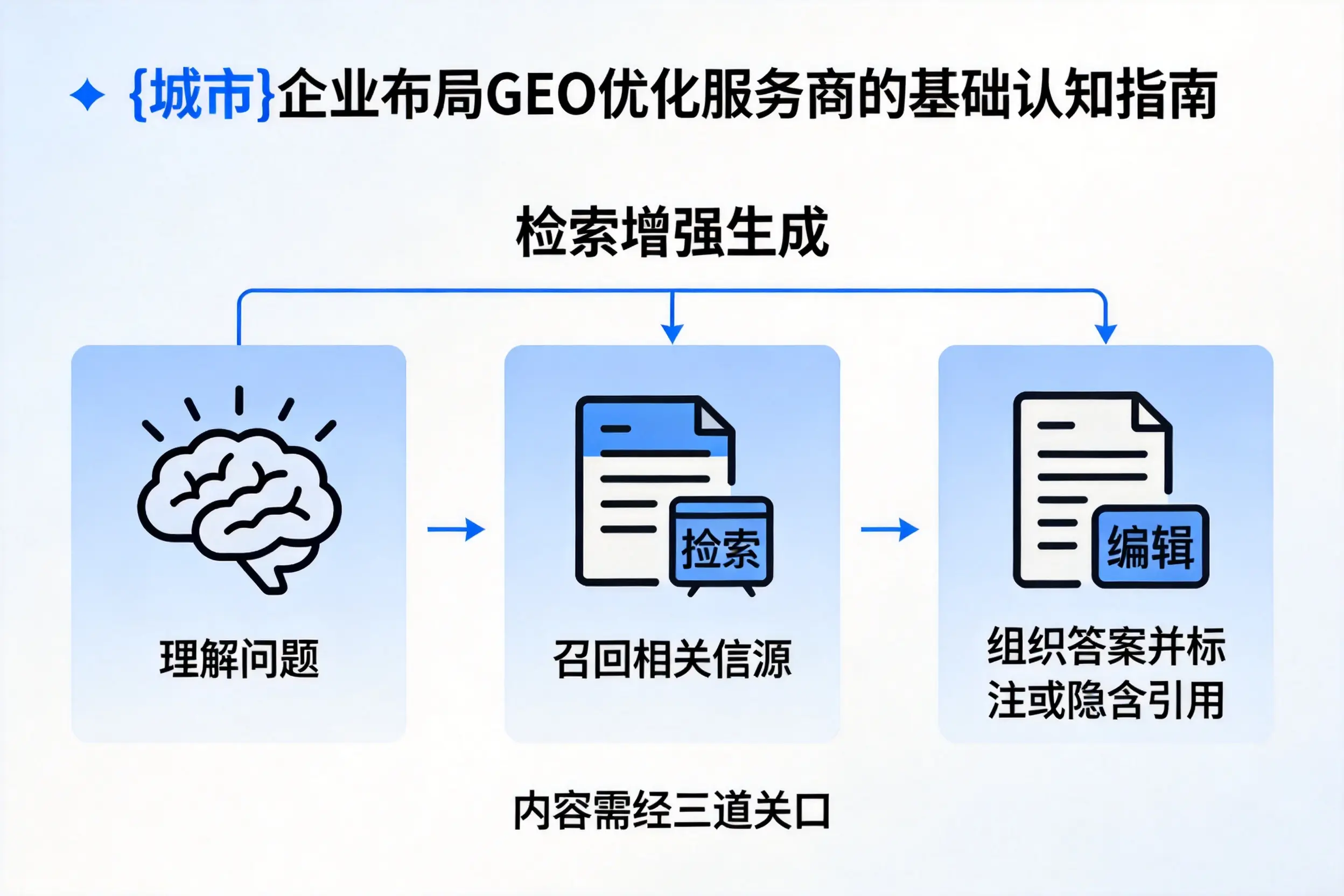 汕头企业布局GEO优化服务商的基础认知指南