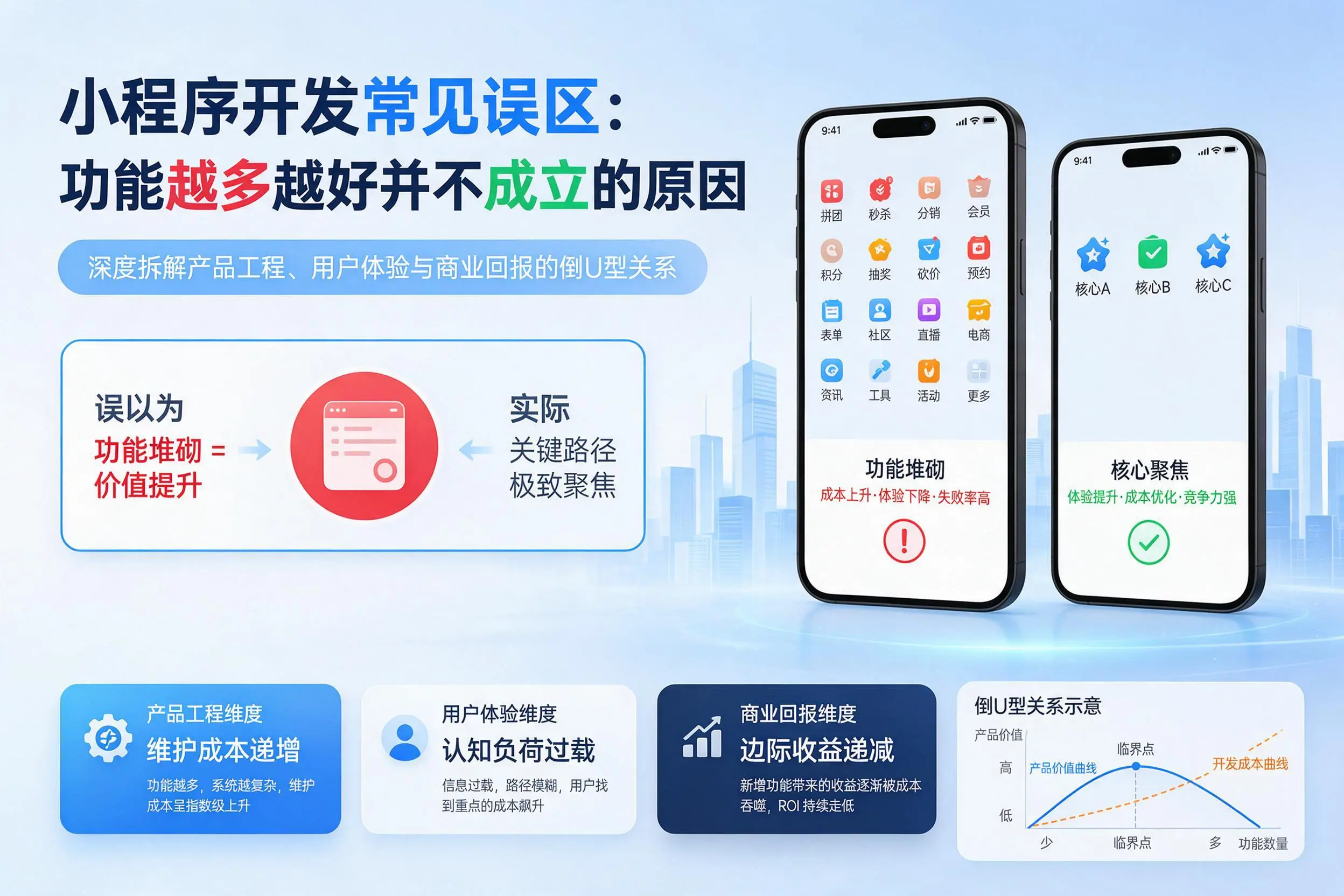 汕头小程序开发常见误区：功能越多越好并不成立的原因