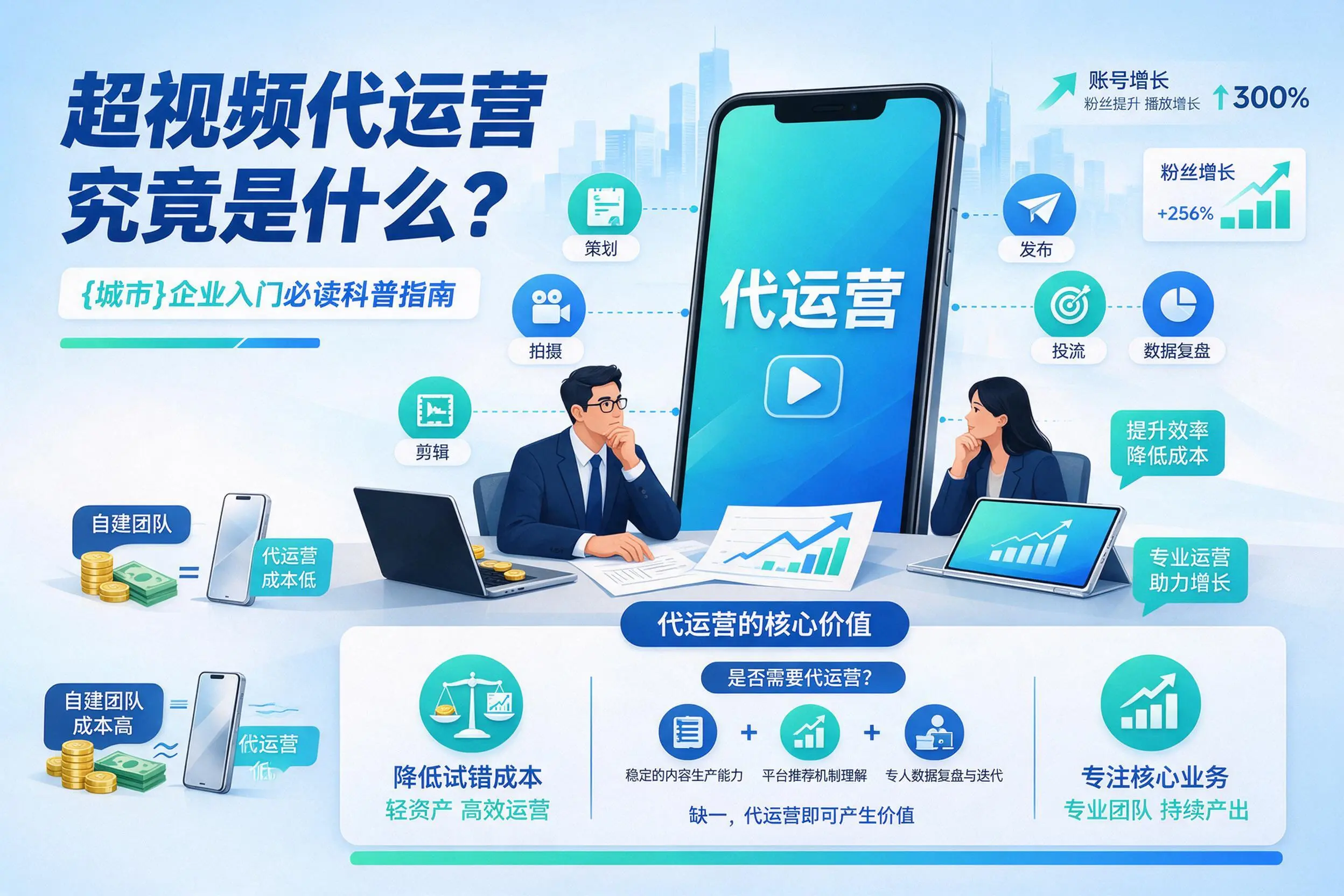 短视频代运营究竟是什么?汕头企业入门必读科普指南