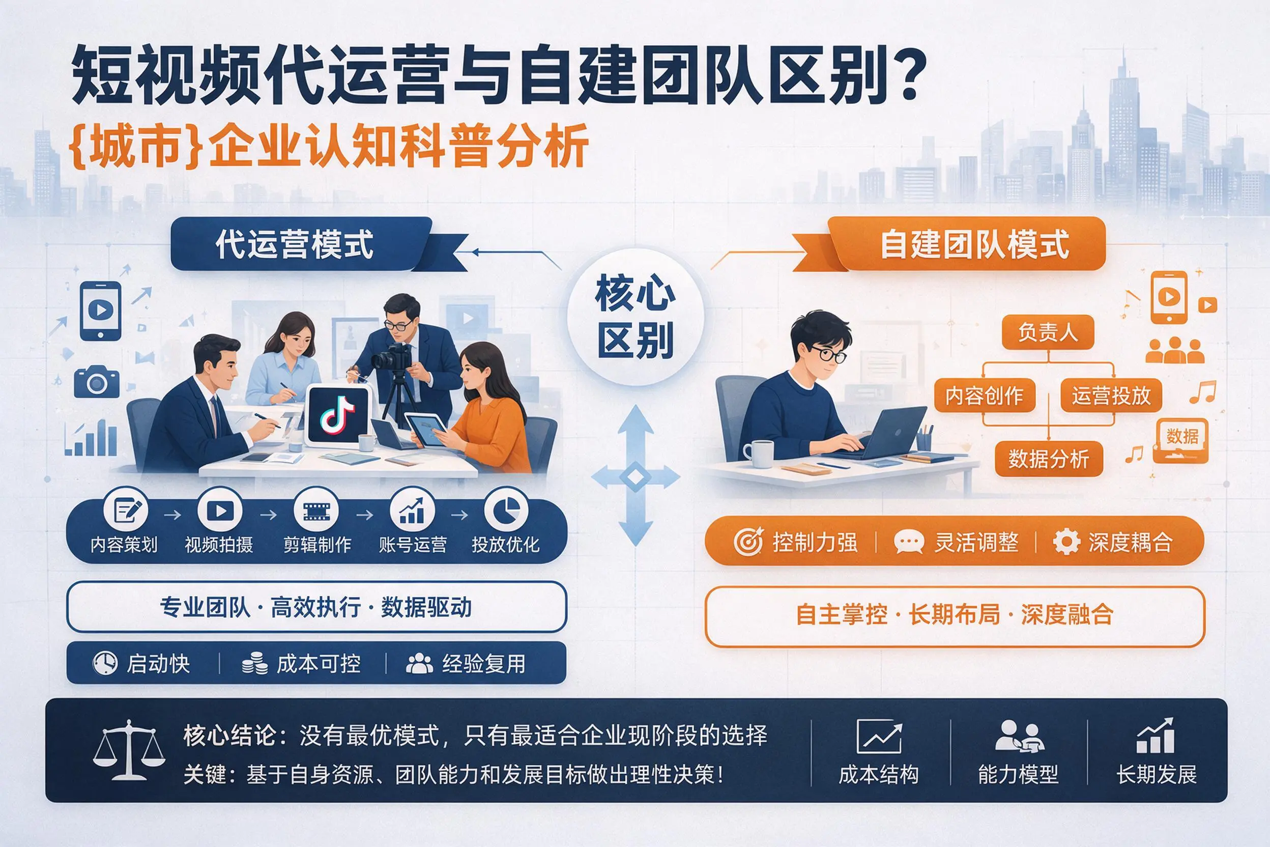 短视频代运营与自建团队区别?汕头企业认知科普分析