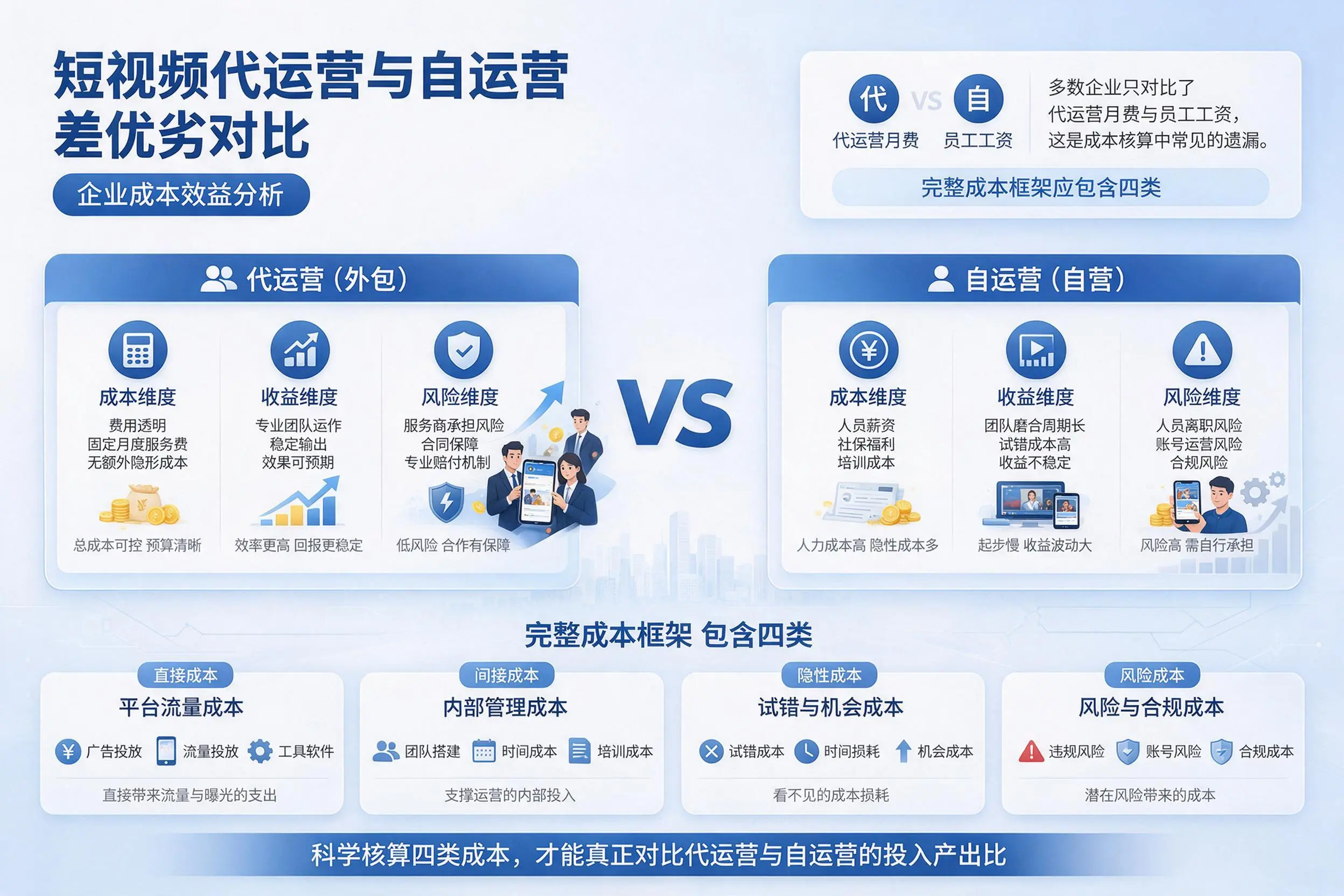 短视频代运营与自运营优劣对比：汕头企业成本效益分析
