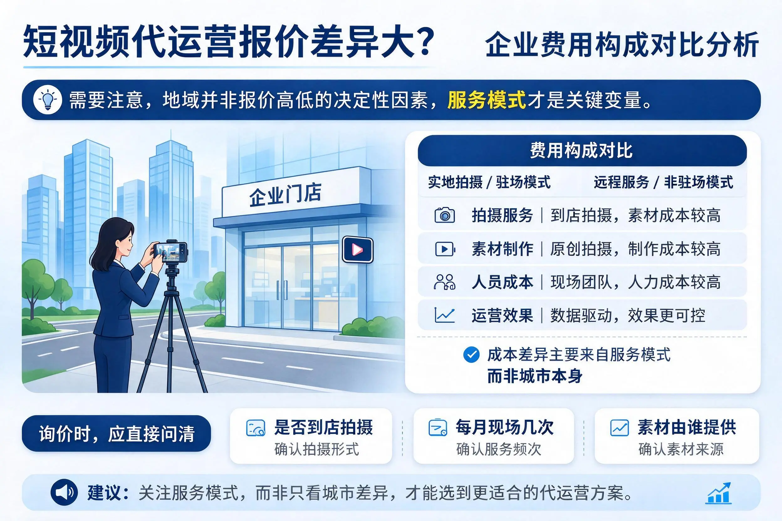 短视频代运营报价差异大？汕头企业费用构成对比分析