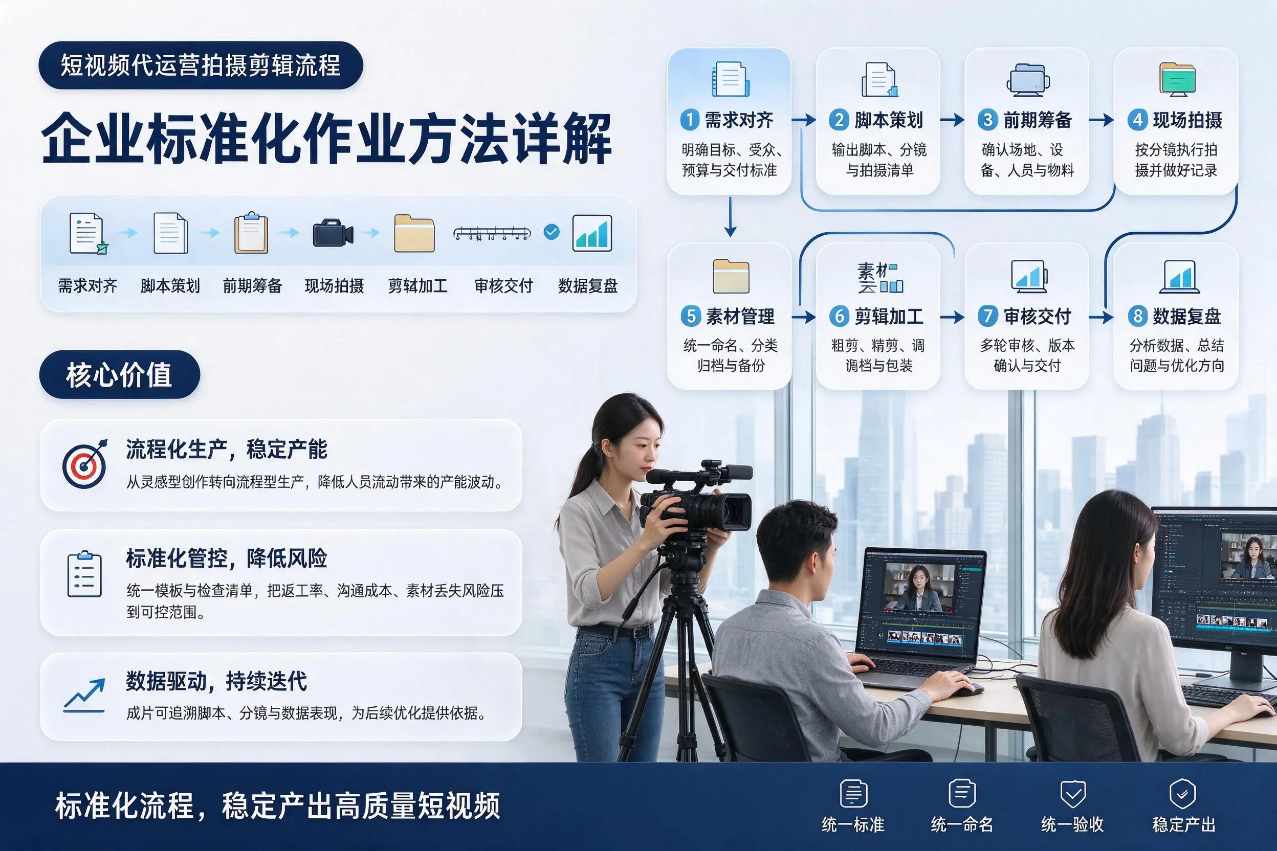 短视频代运营拍摄剪辑流程:汕头企业标准化作业方法详解