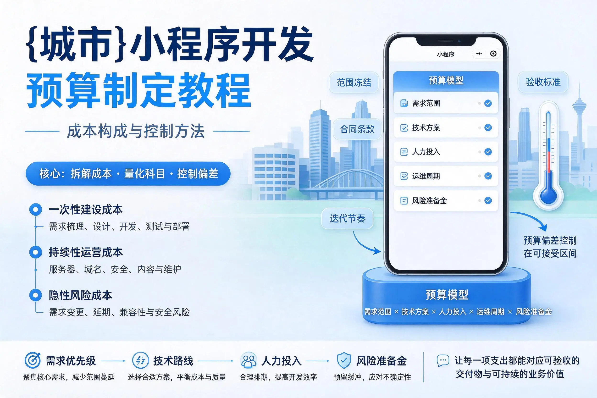 汕头小程序开发预算制定教程:成本构成与控制方法