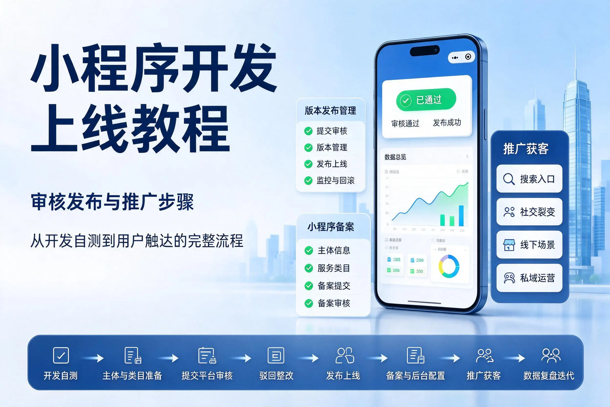 汕头小程序开发上线教程:审核发布与推广步骤