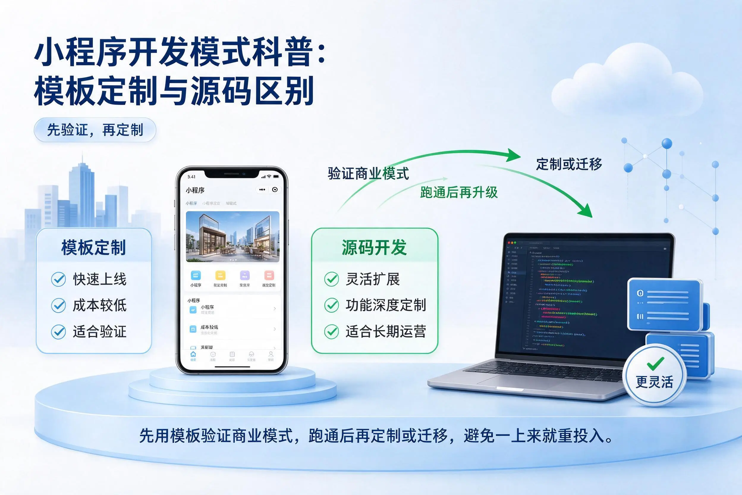 汕头小程序开发模式科普：模板定制与源码区别