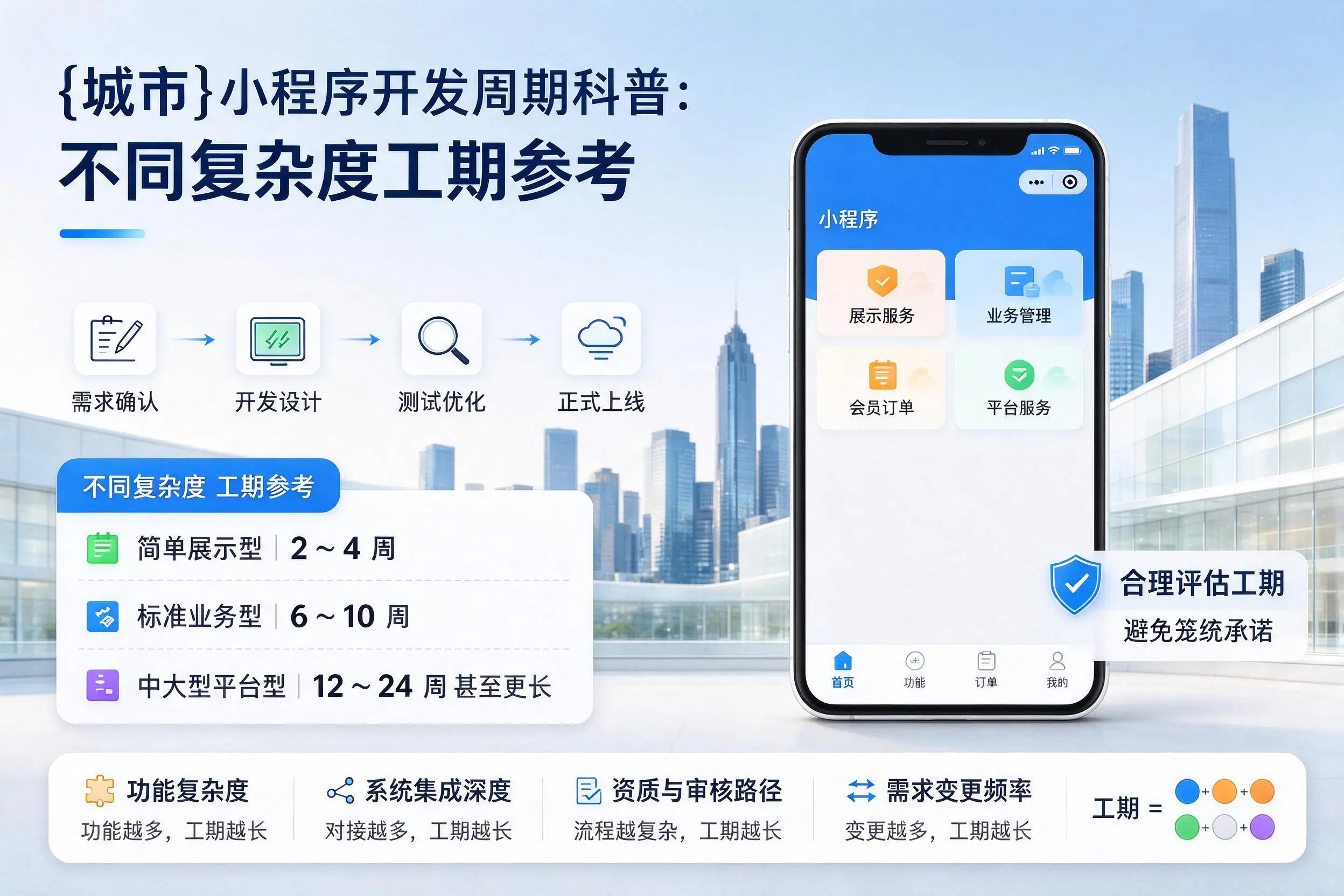汕头小程序开发周期科普：不同复杂度工期参考