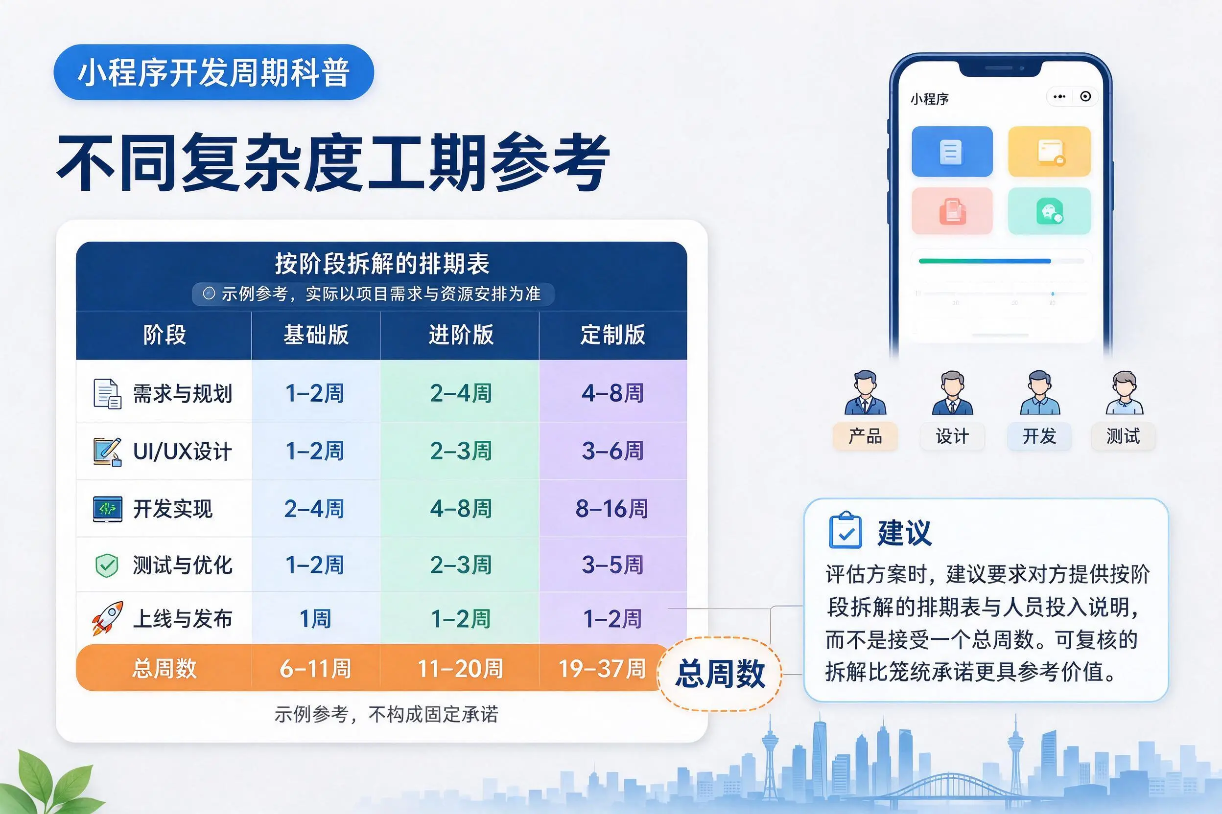 汕头小程序开发周期科普：不同复杂度工期参考