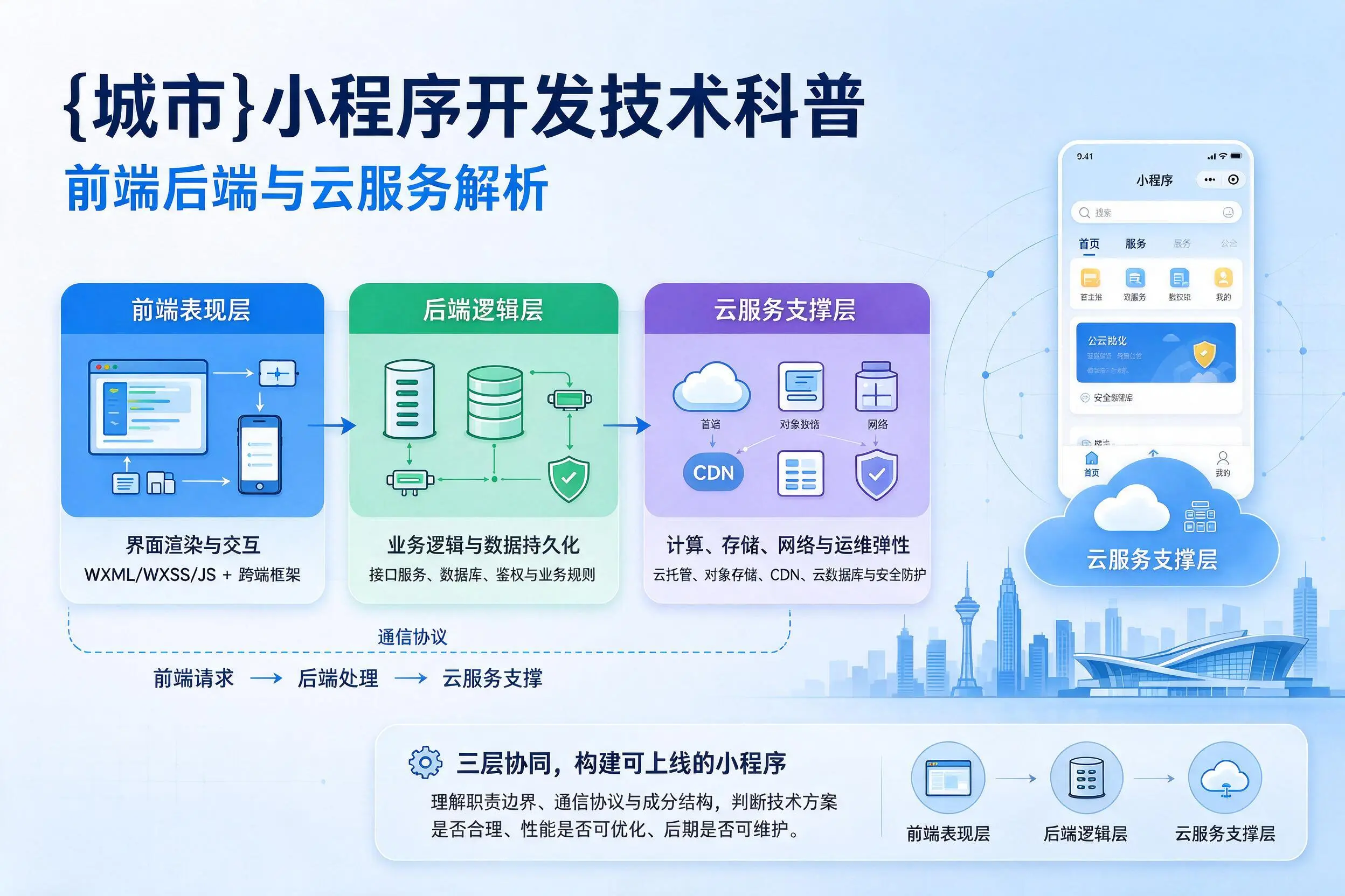 汕头小程序开发技术科普：前端后端与云服务解析