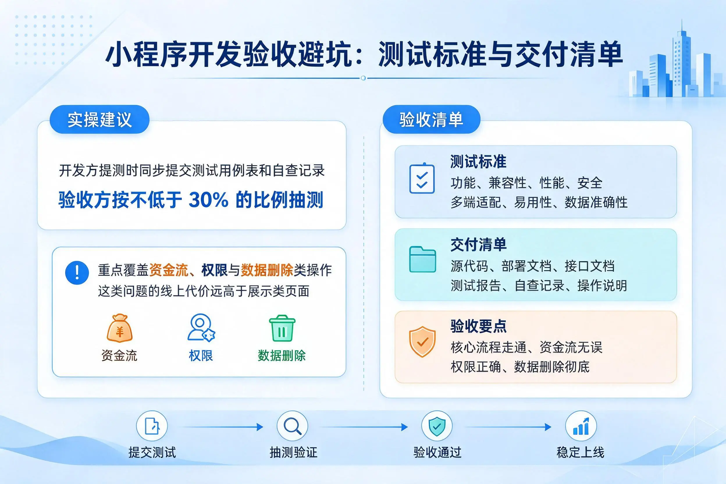 汕头小程序开发验收避坑:测试标准与交付清单