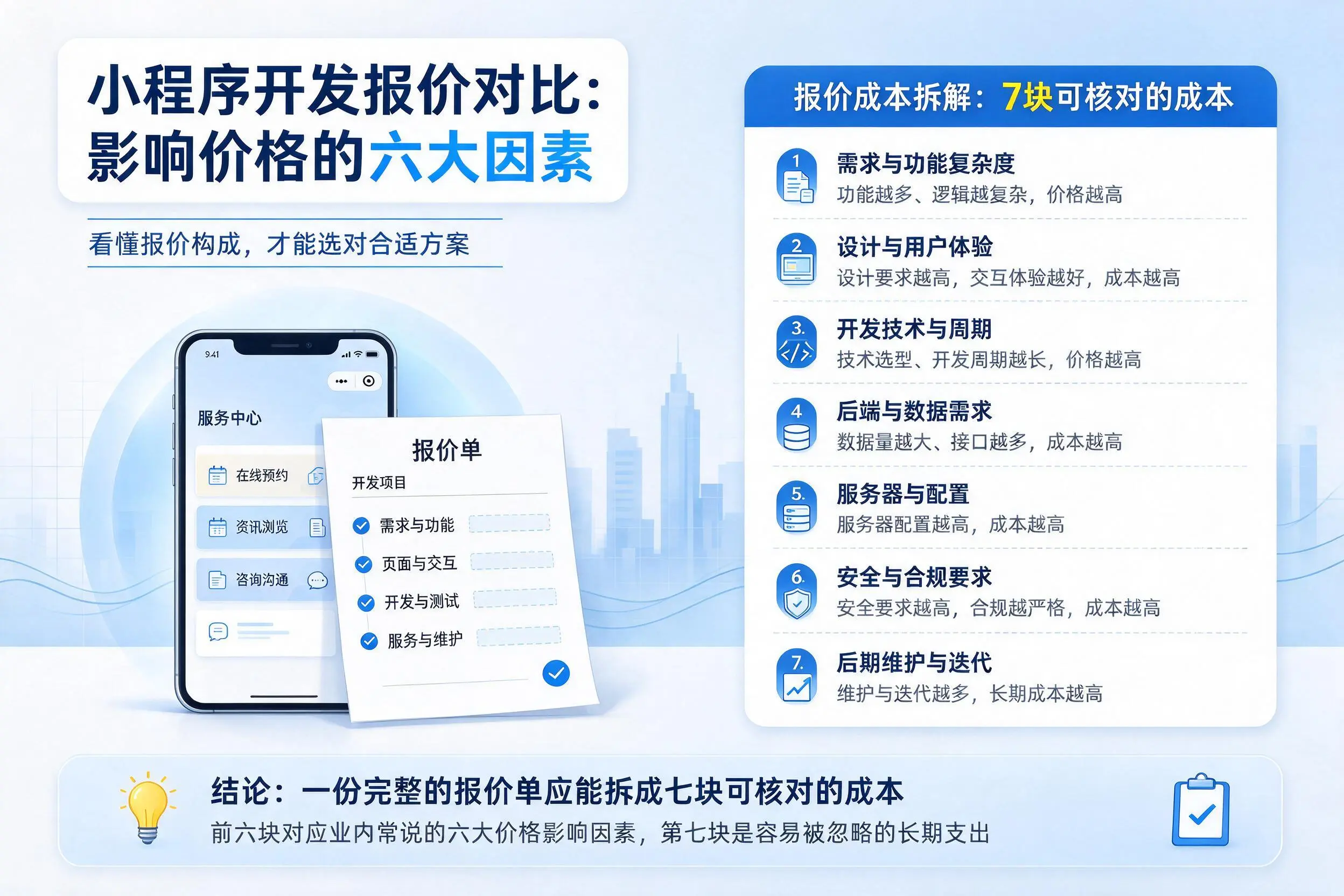 汕头小程序开发报价对比:影响价格的六大因素