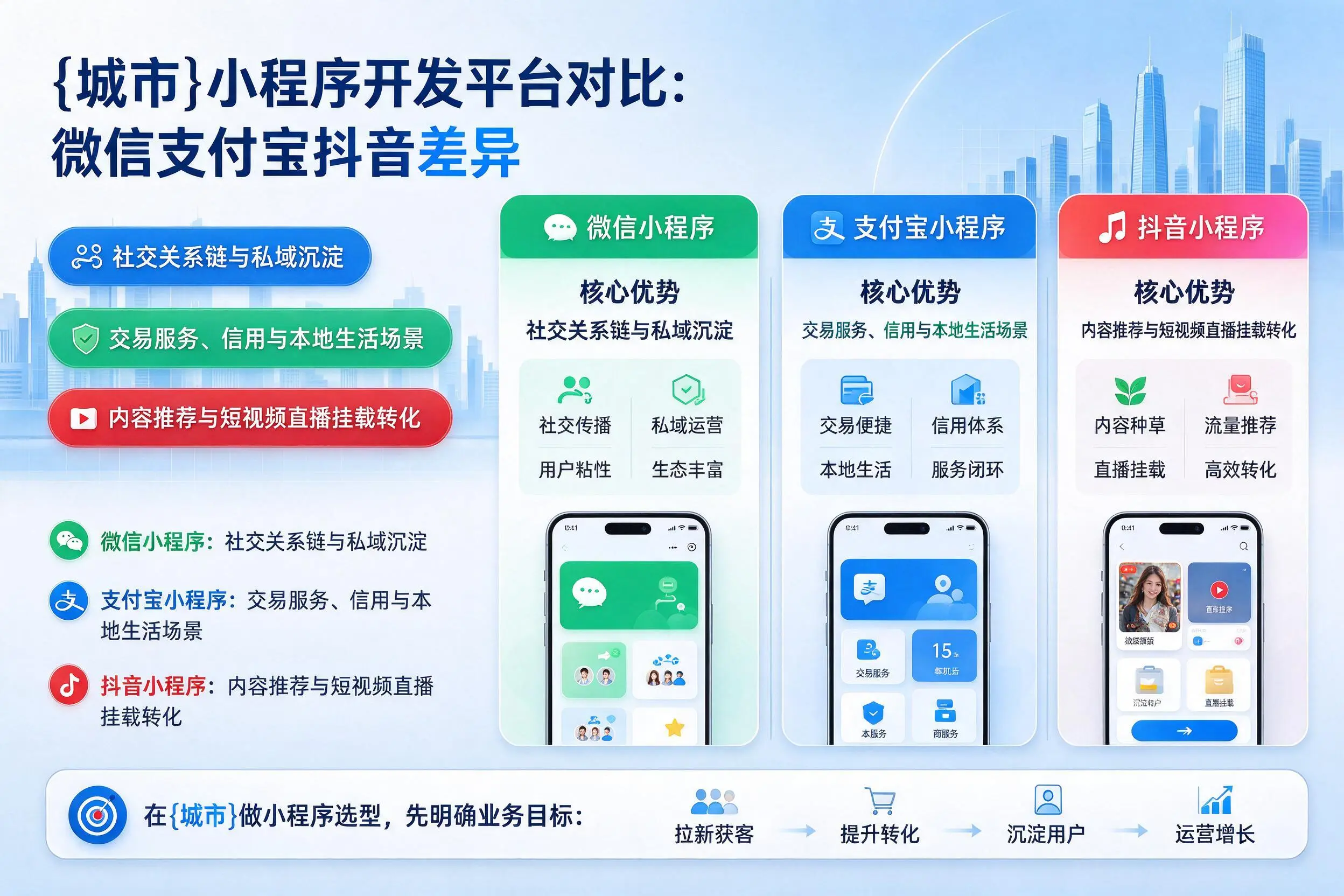 汕头小程序开发平台对比:微信支付宝抖音差异