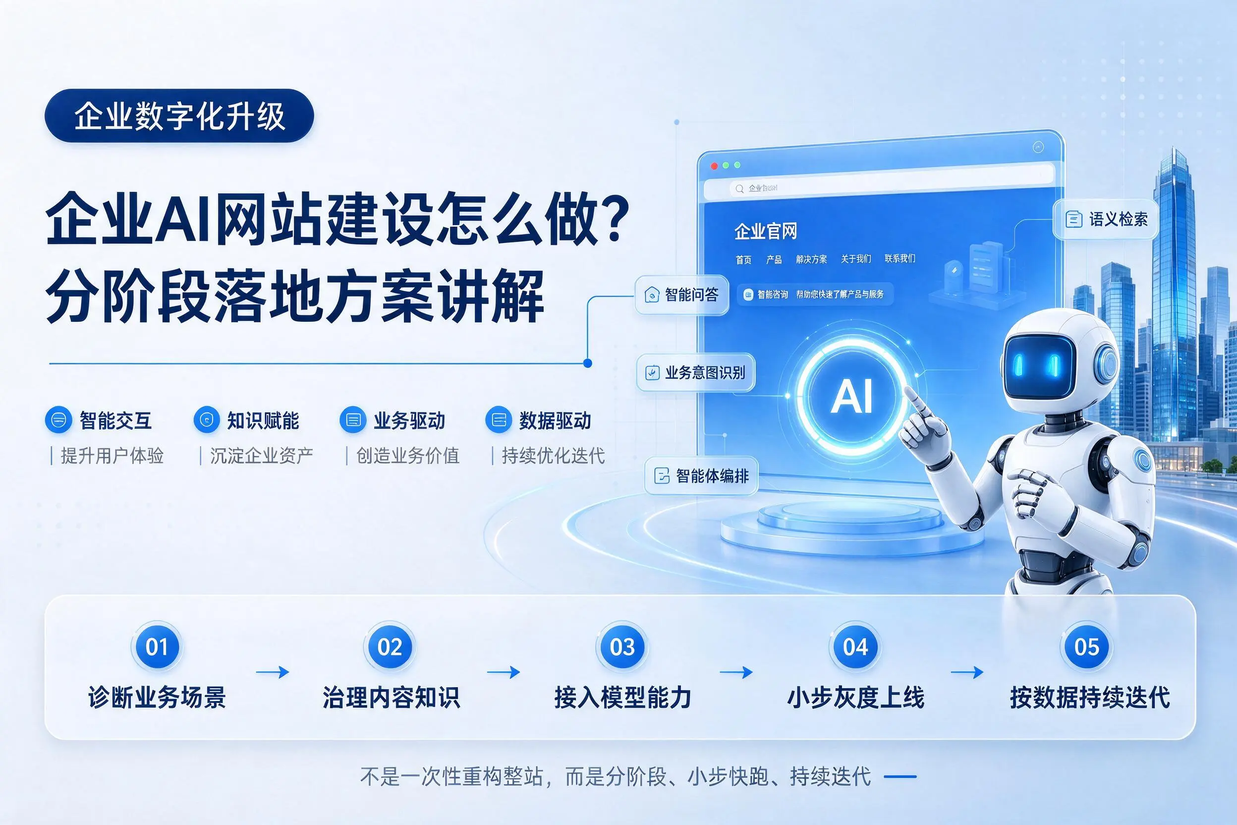 汕头企业AI网站建设怎么做?分阶段落地方案讲解