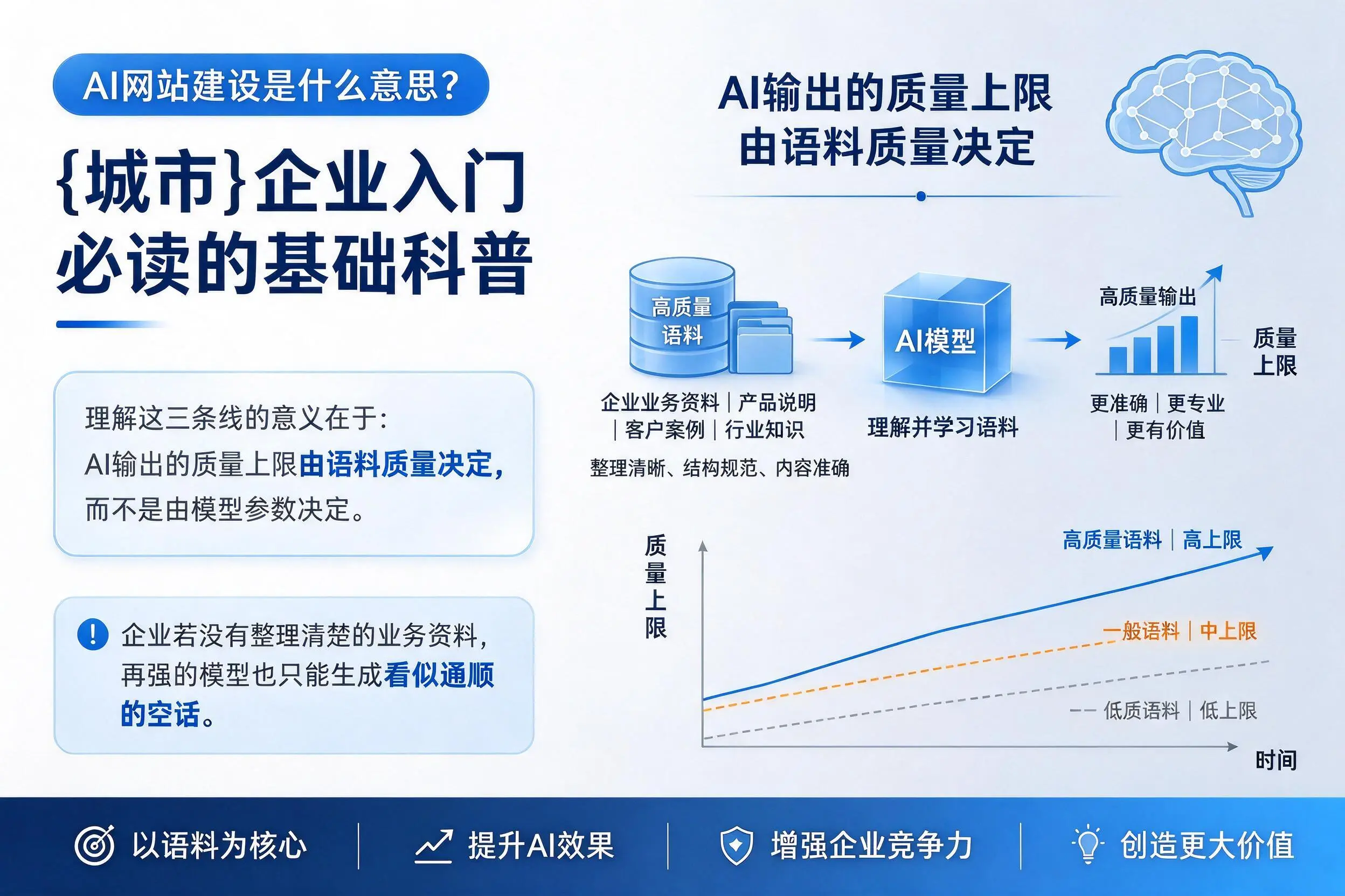 AI网站建设是什么意思？汕头企业入门必读的基础科普