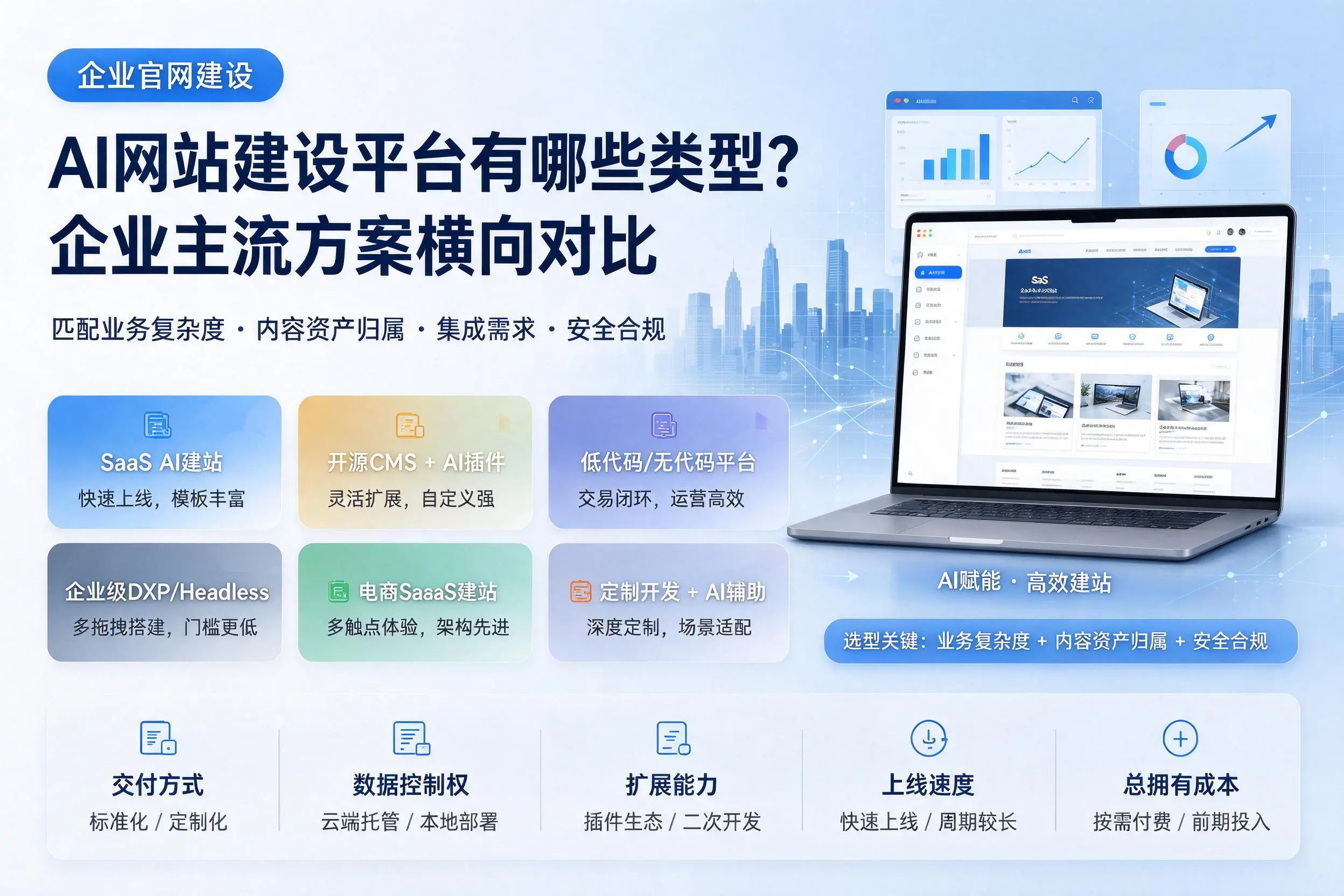 AI网站建设平台有哪些类型？汕头企业主流方案横向对比