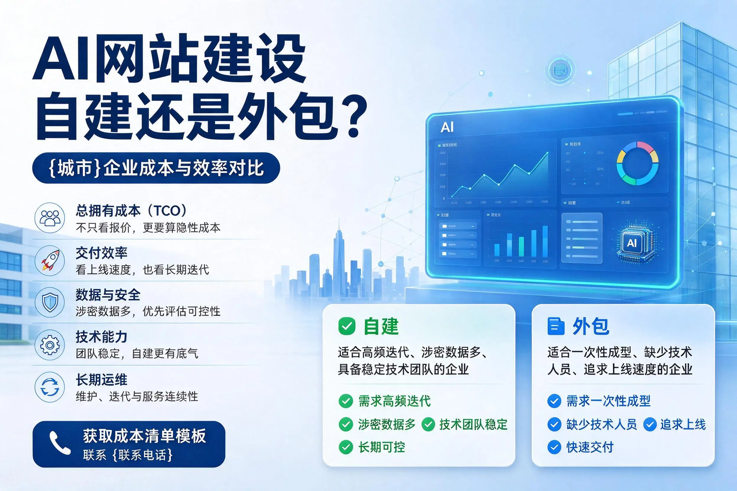 AI网站建设自建还是外包？汕头企业成本与效率对比