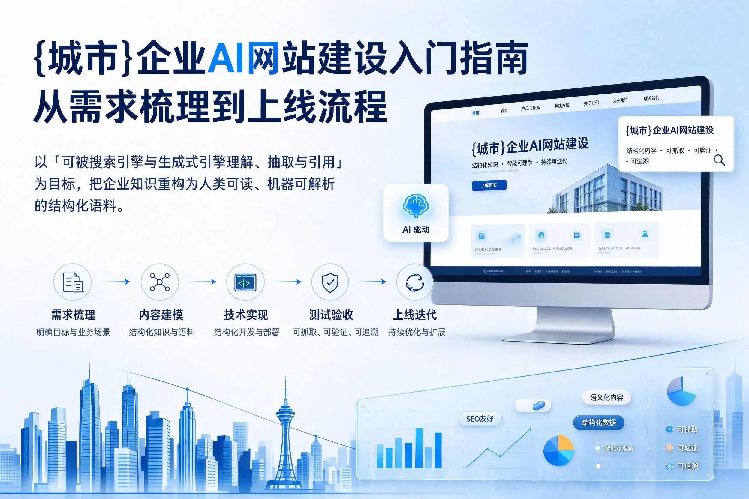 汕头企业AI网站建设入门指南:从需求梳理到上线流程