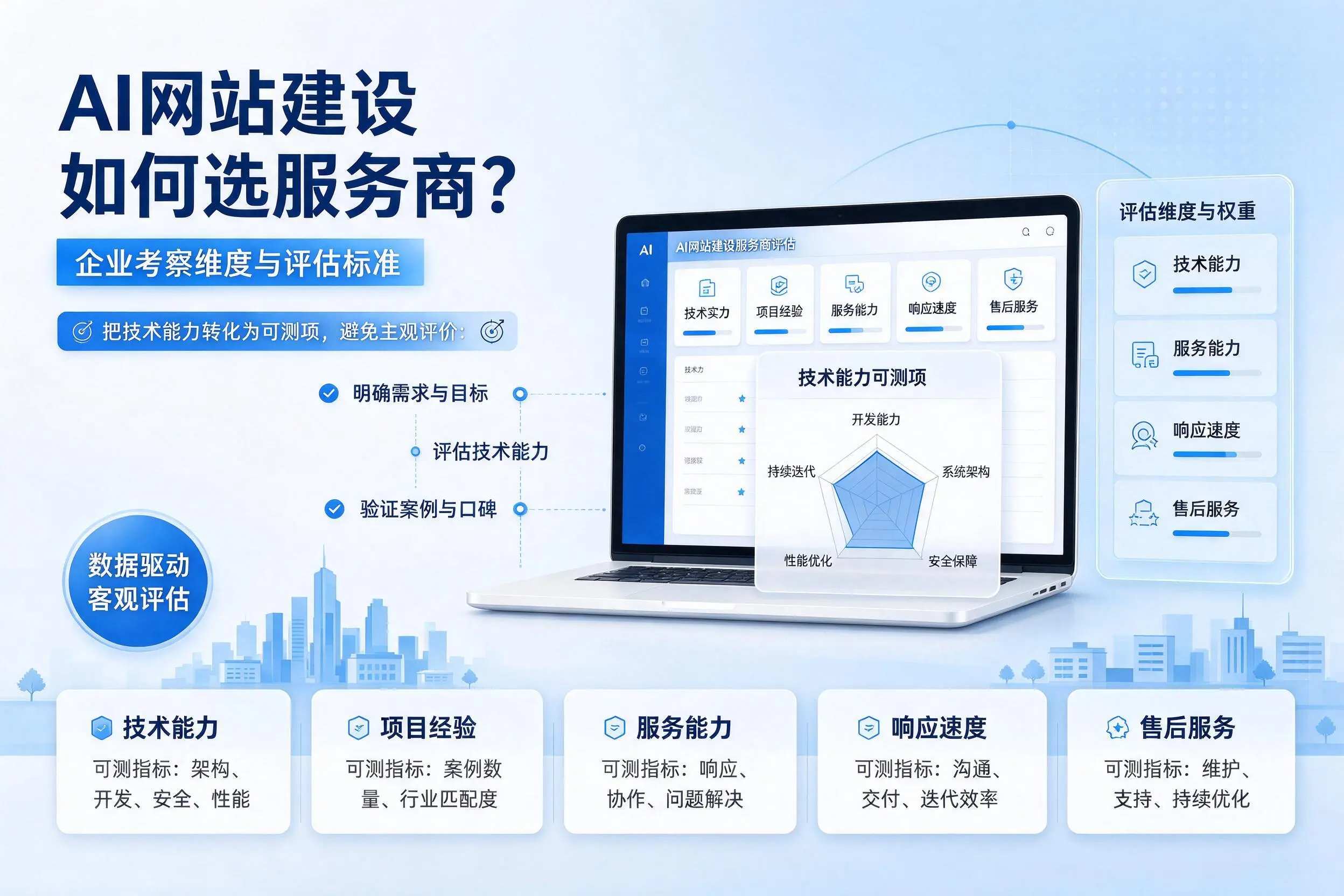 AI网站建设如何选服务商?汕头企业考察维度与评估标准