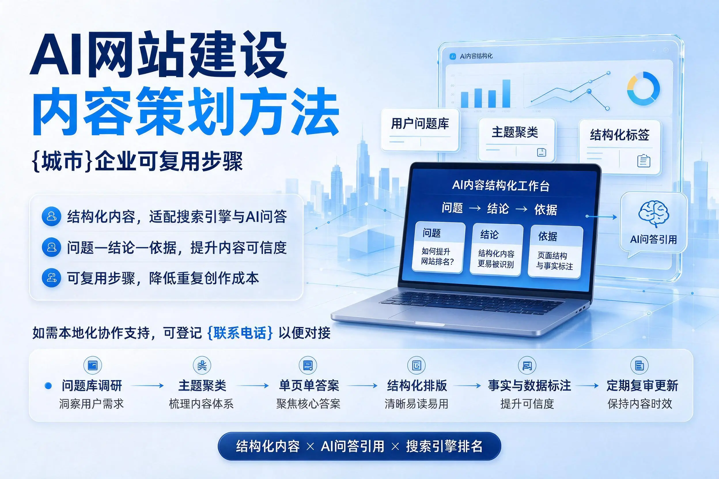 AI网站建设内容策划方法,汕头企业可复用步骤