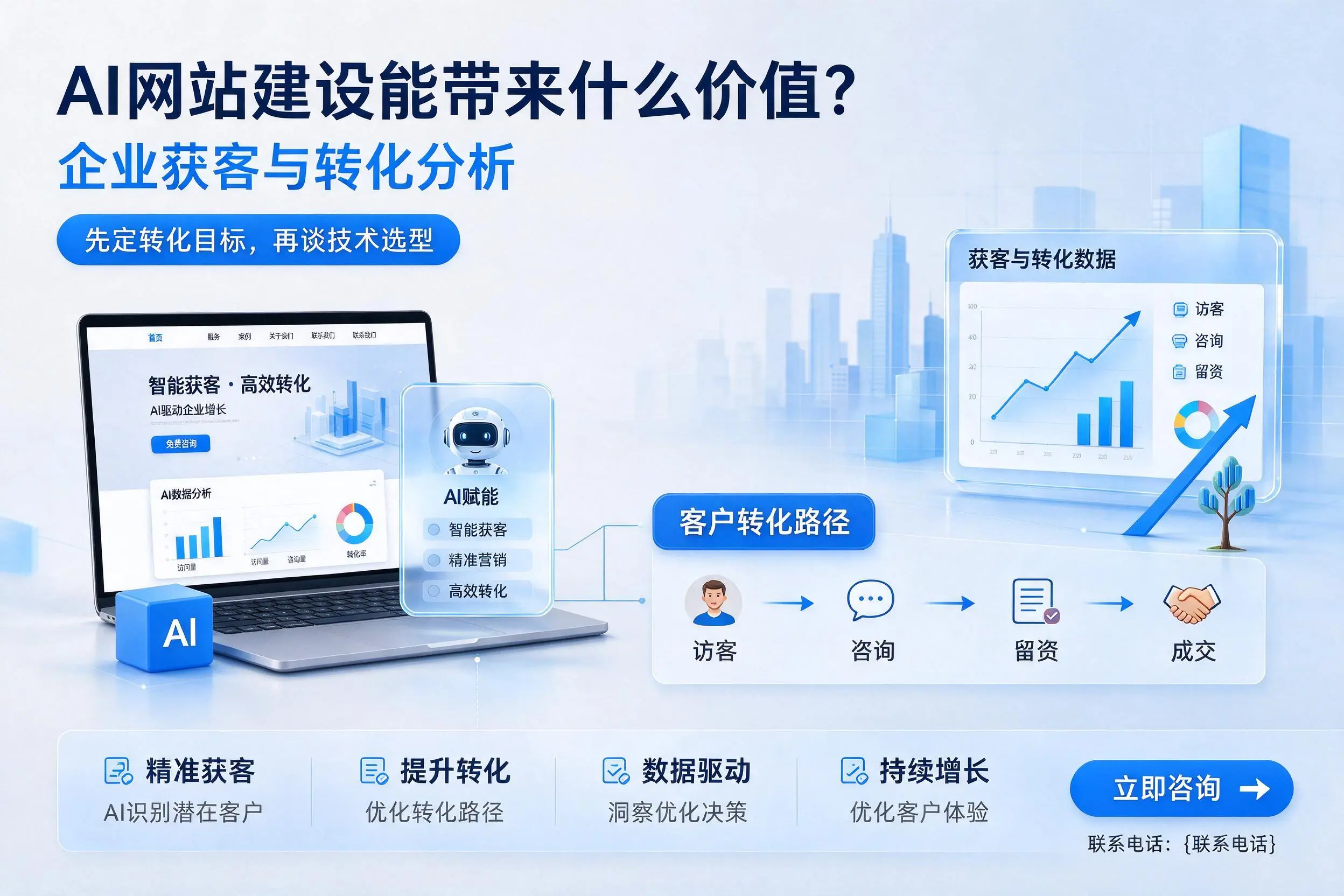 AI网站建设能带来什么价值?汕头企业获客与转化分析
