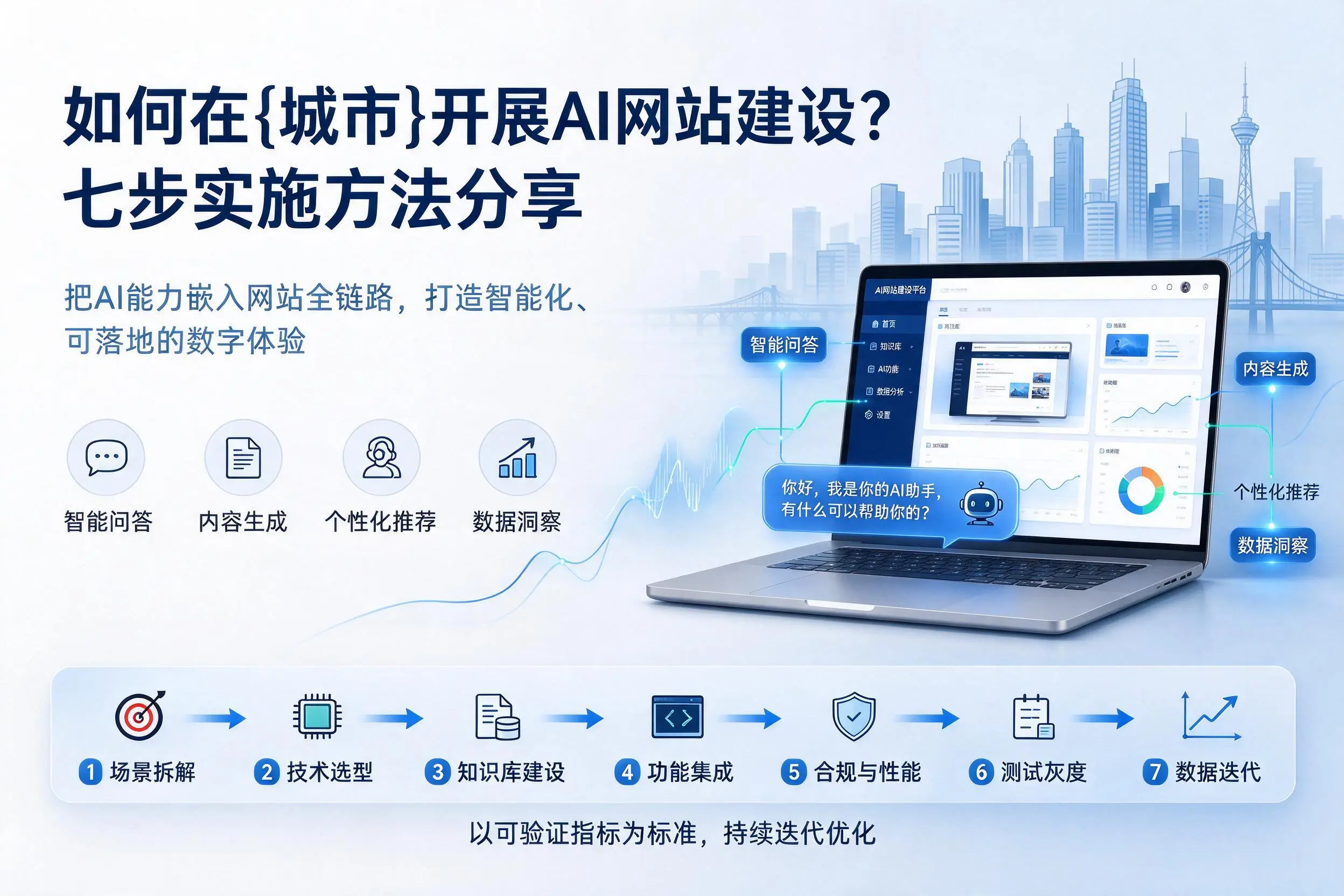 如何在汕头开展AI网站建设?七步实施方法分享