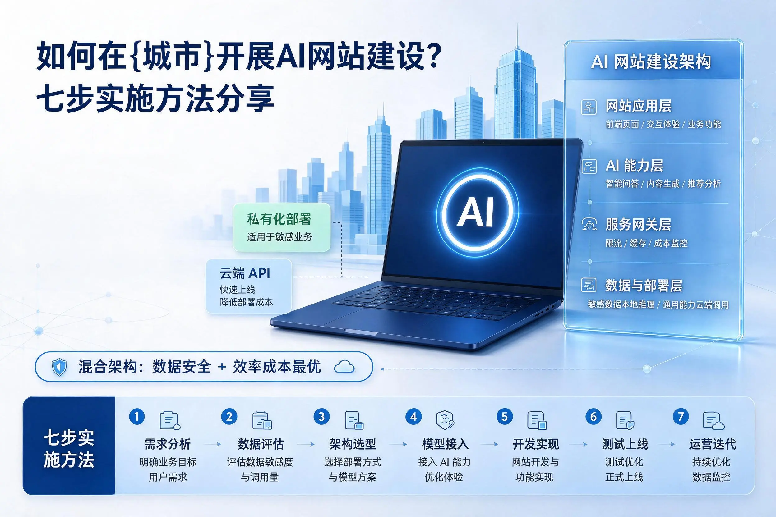 如何在汕头开展AI网站建设?七步实施方法分享