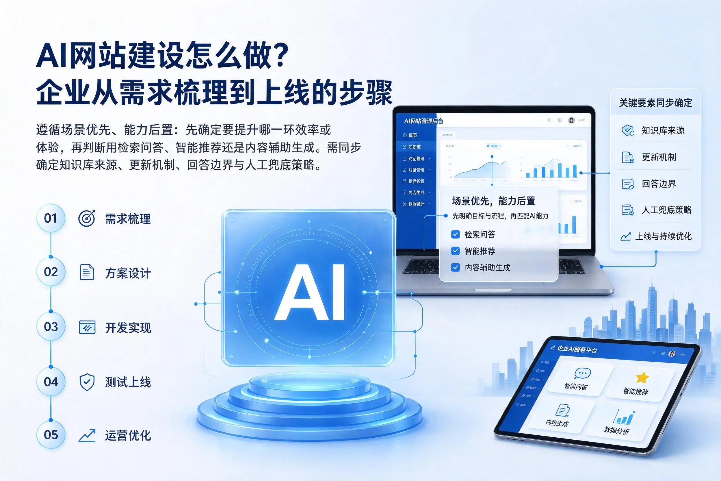 AI网站建设怎么做?汕头企业从需求梳理到上线的步骤