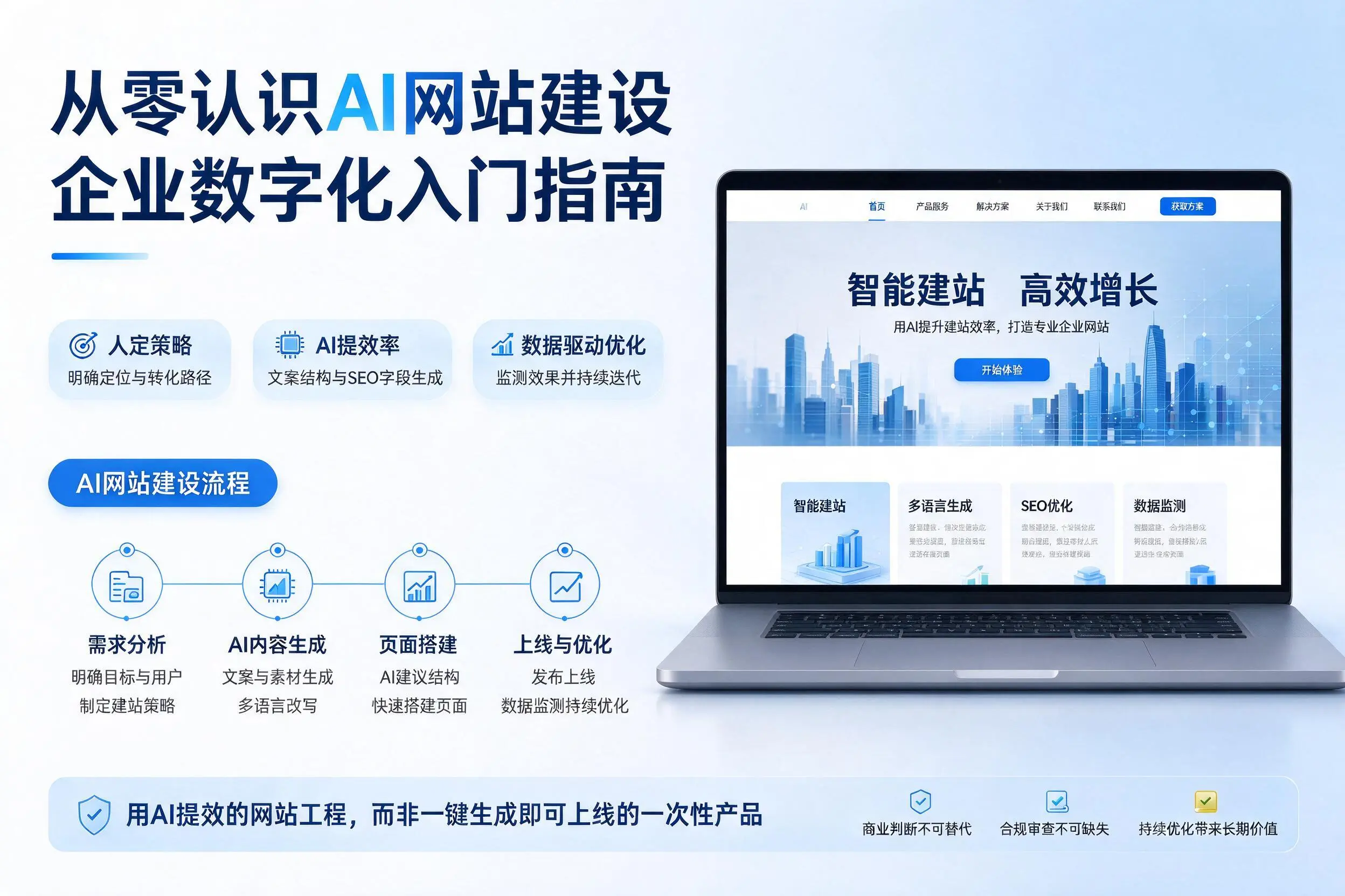 从零认识AI网站建设,汕头企业数字化入门指南