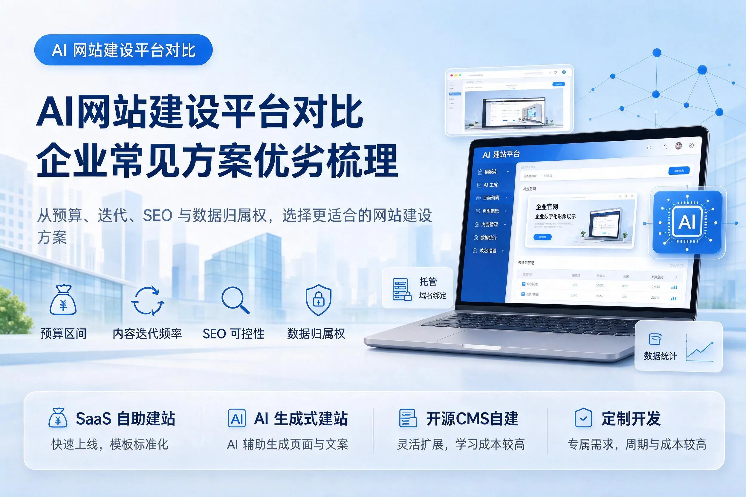 AI网站建设平台对比，汕头企业常见方案优劣梳理