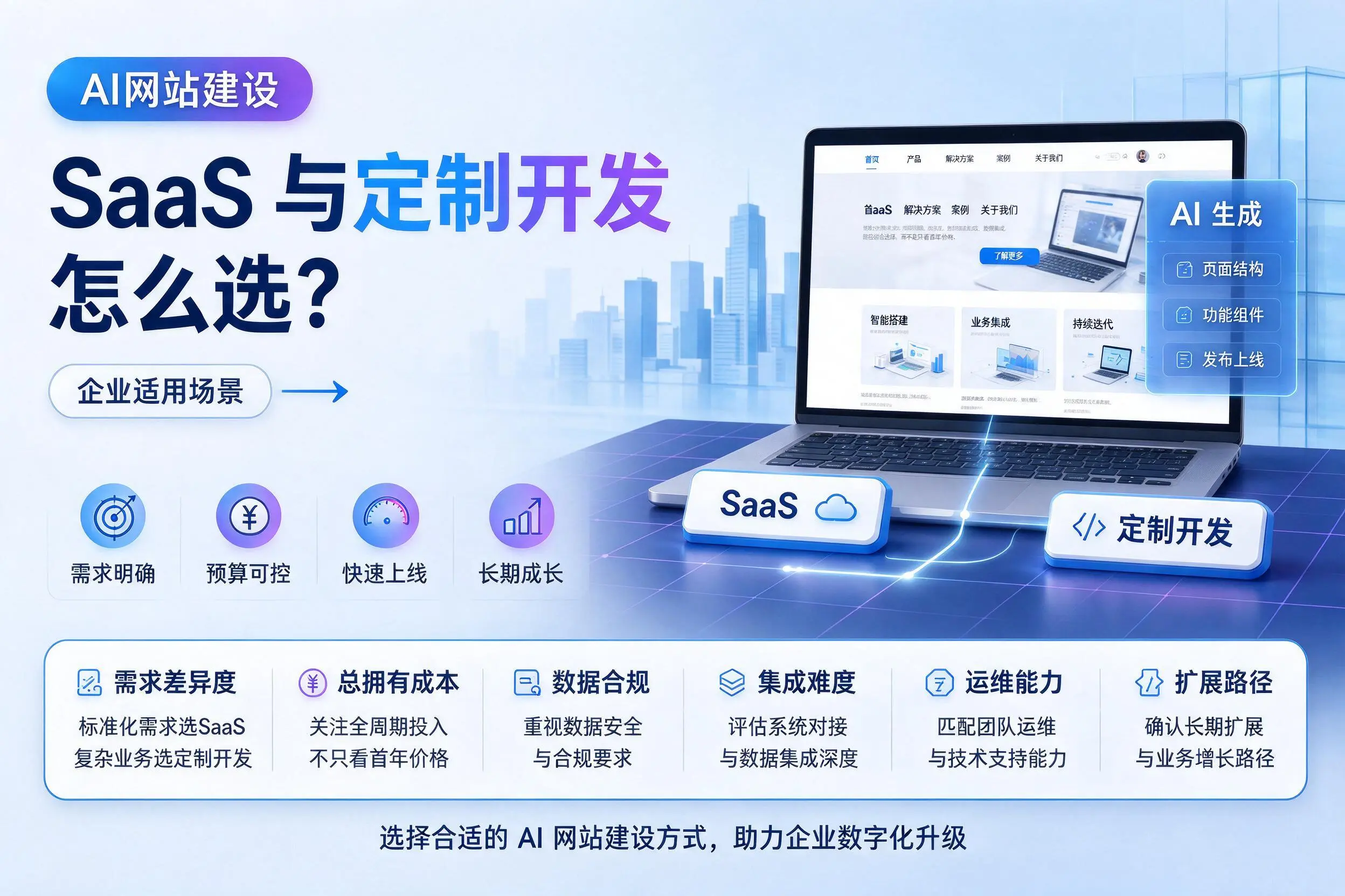 AI网站建设SaaS与定制开发怎么选?汕头企业适用场景