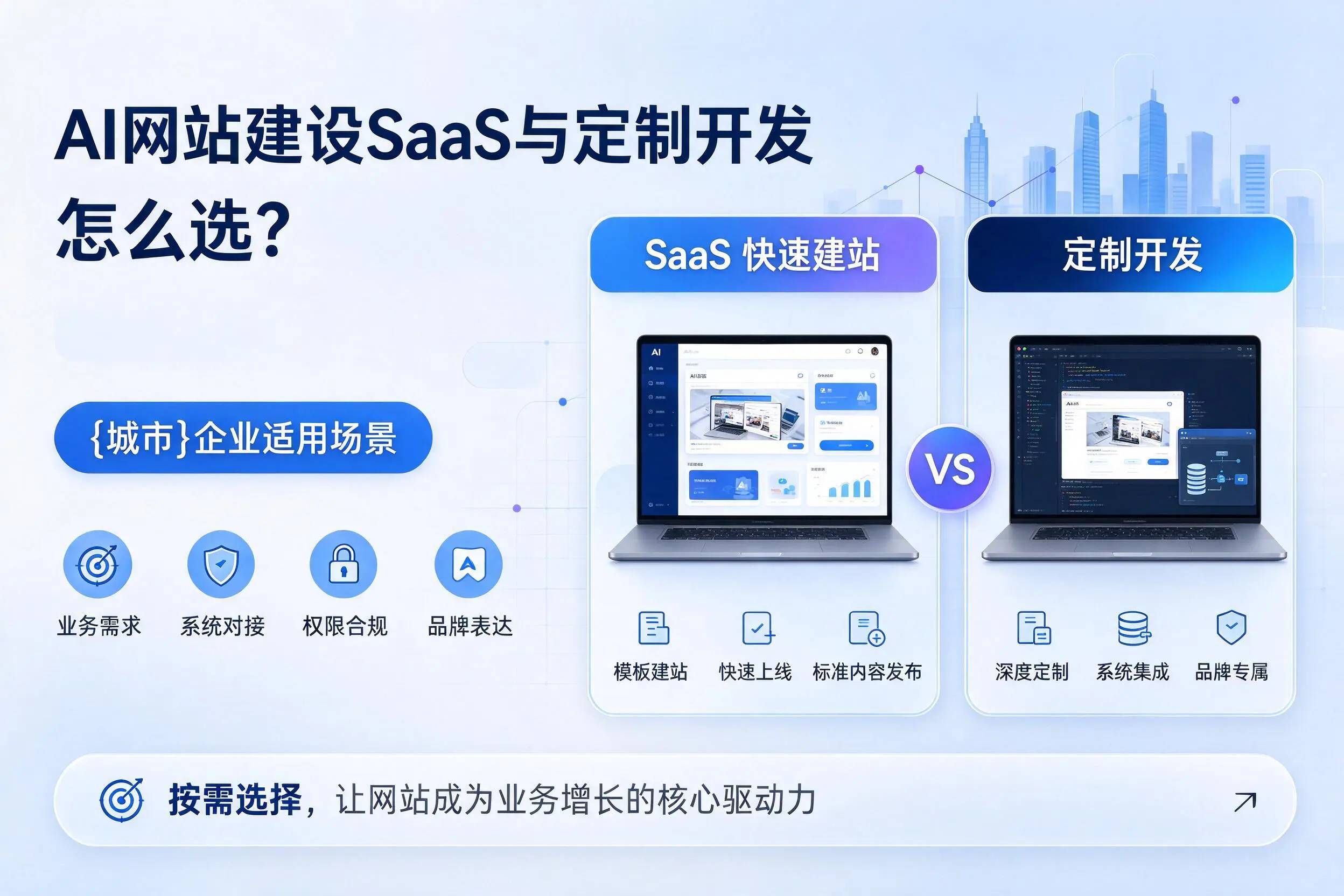 AI网站建设SaaS与定制开发怎么选?汕头企业适用场景