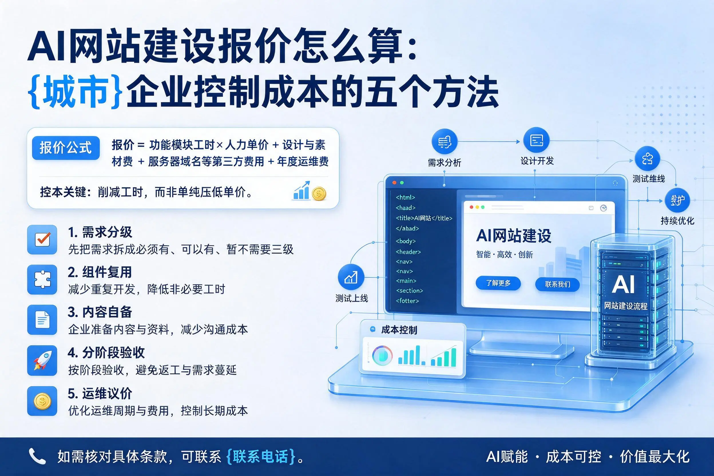 AI网站建设报价怎么算：汕头企业控制成本的五个方法