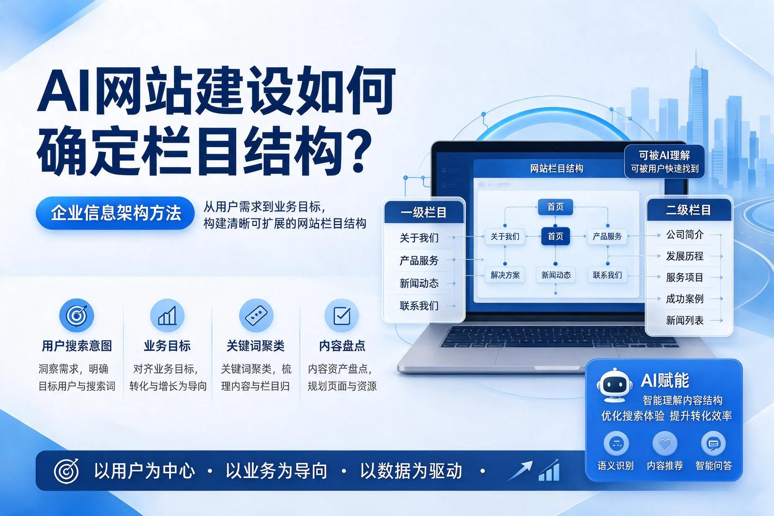 AI网站建设如何确定栏目结构？汕头企业信息架构方法