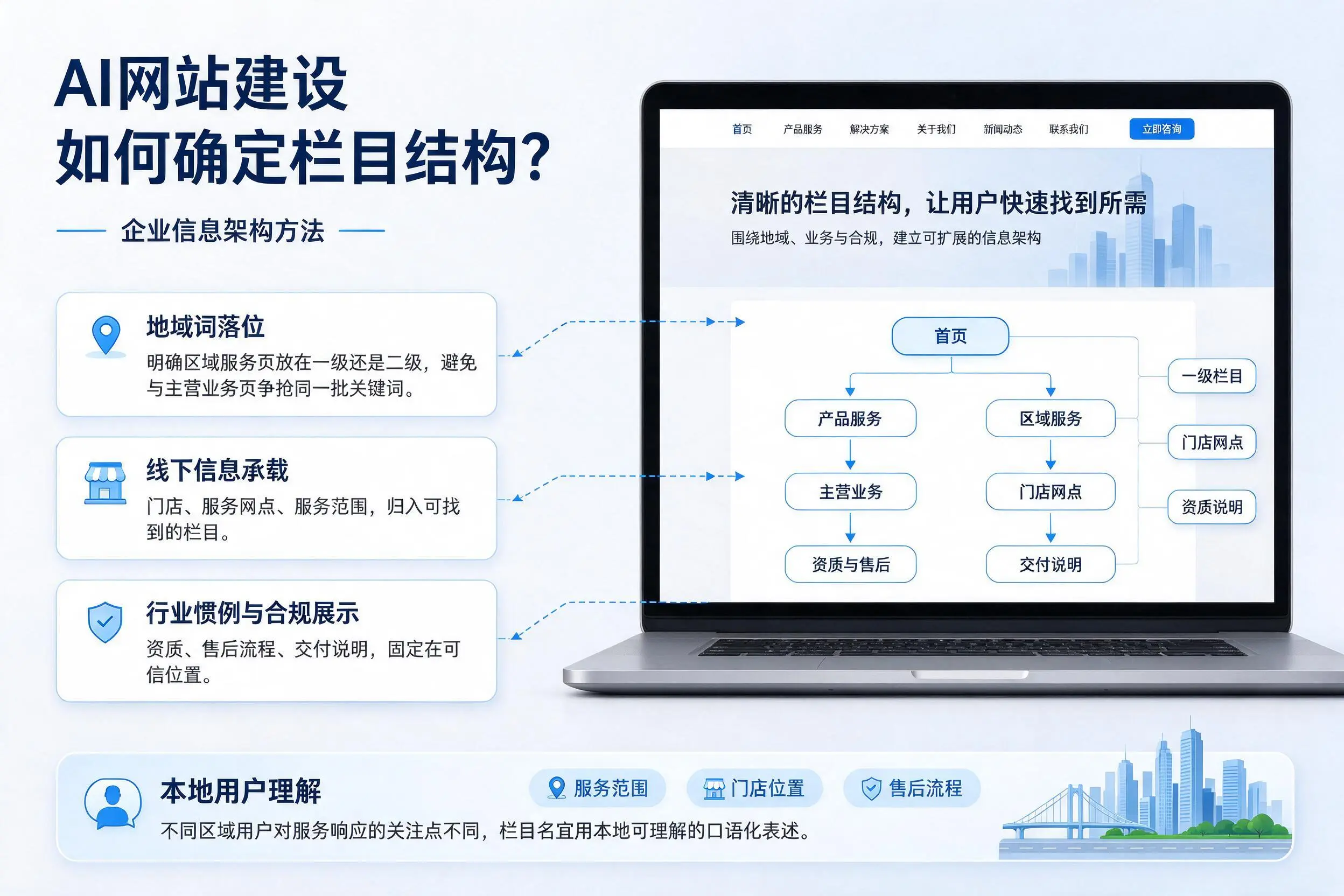 AI网站建设如何确定栏目结构？汕头企业信息架构方法