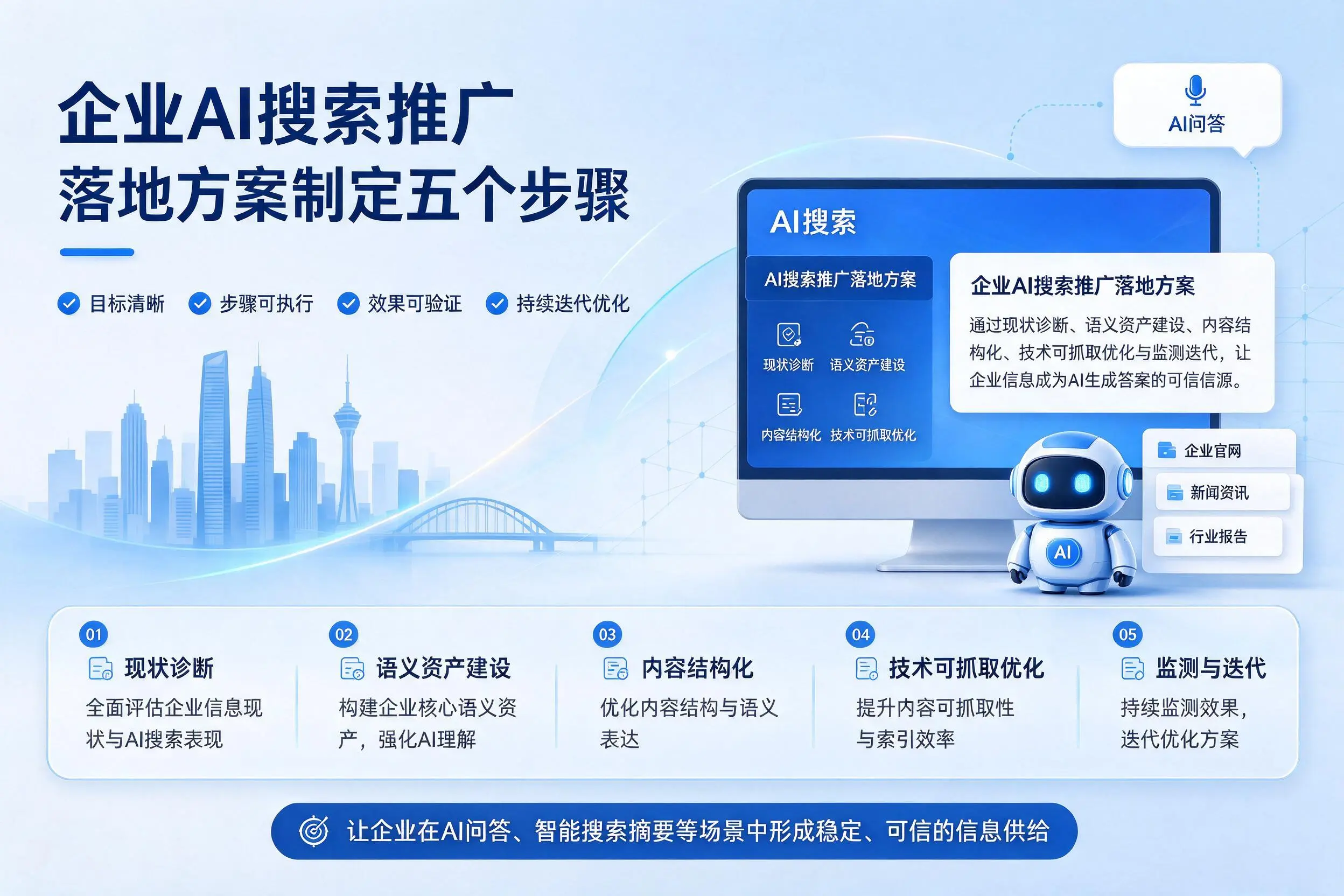 汕头企业AI搜索推广落地方案制定五个步骤
