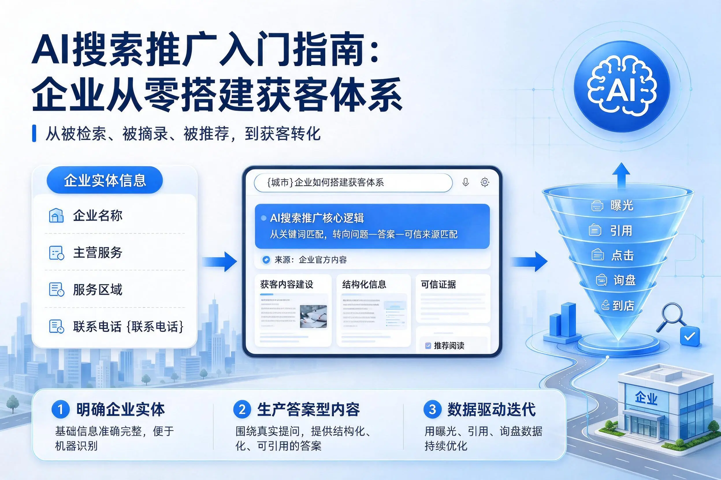 AI搜索推广入门指南：汕头企业从零搭建获客体系