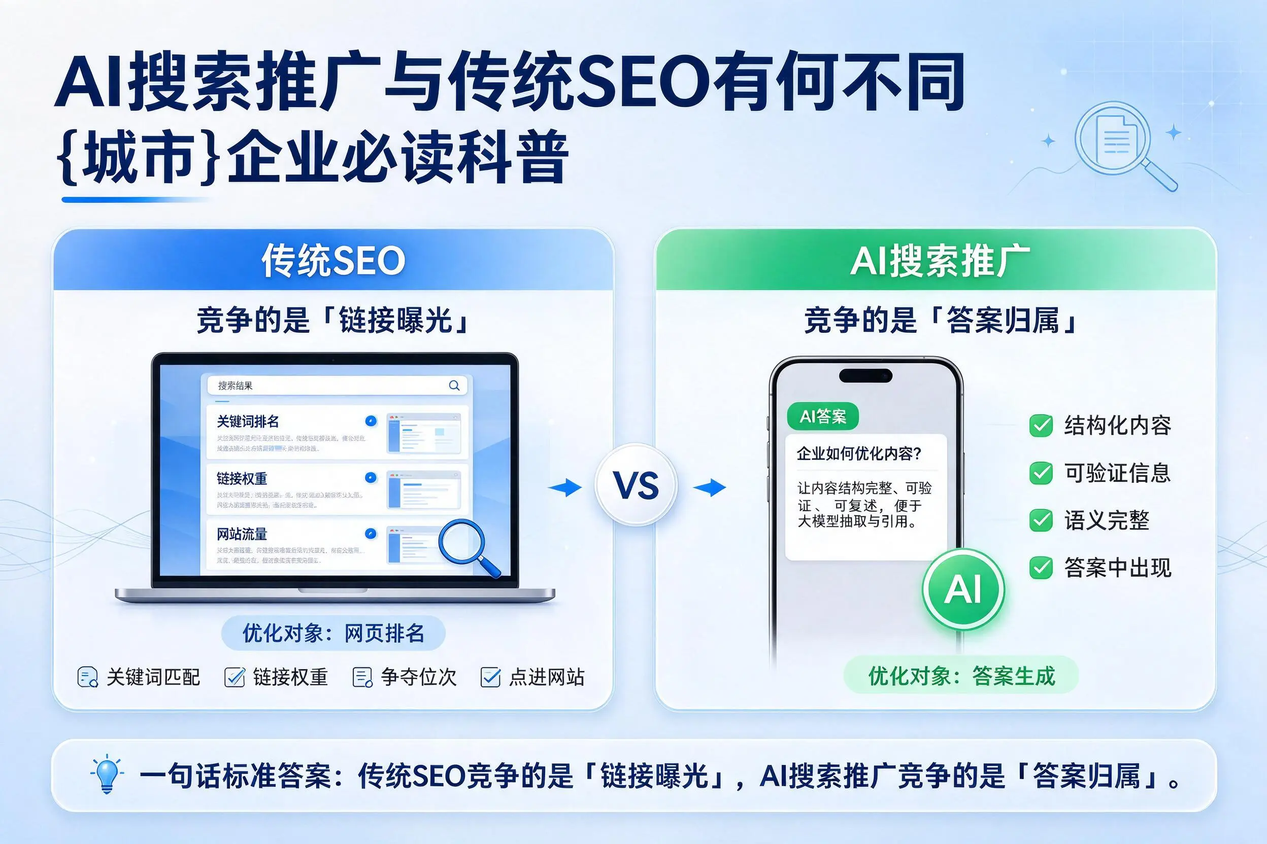AI搜索推广与传统SEO有何不同，汕头企业必读科普